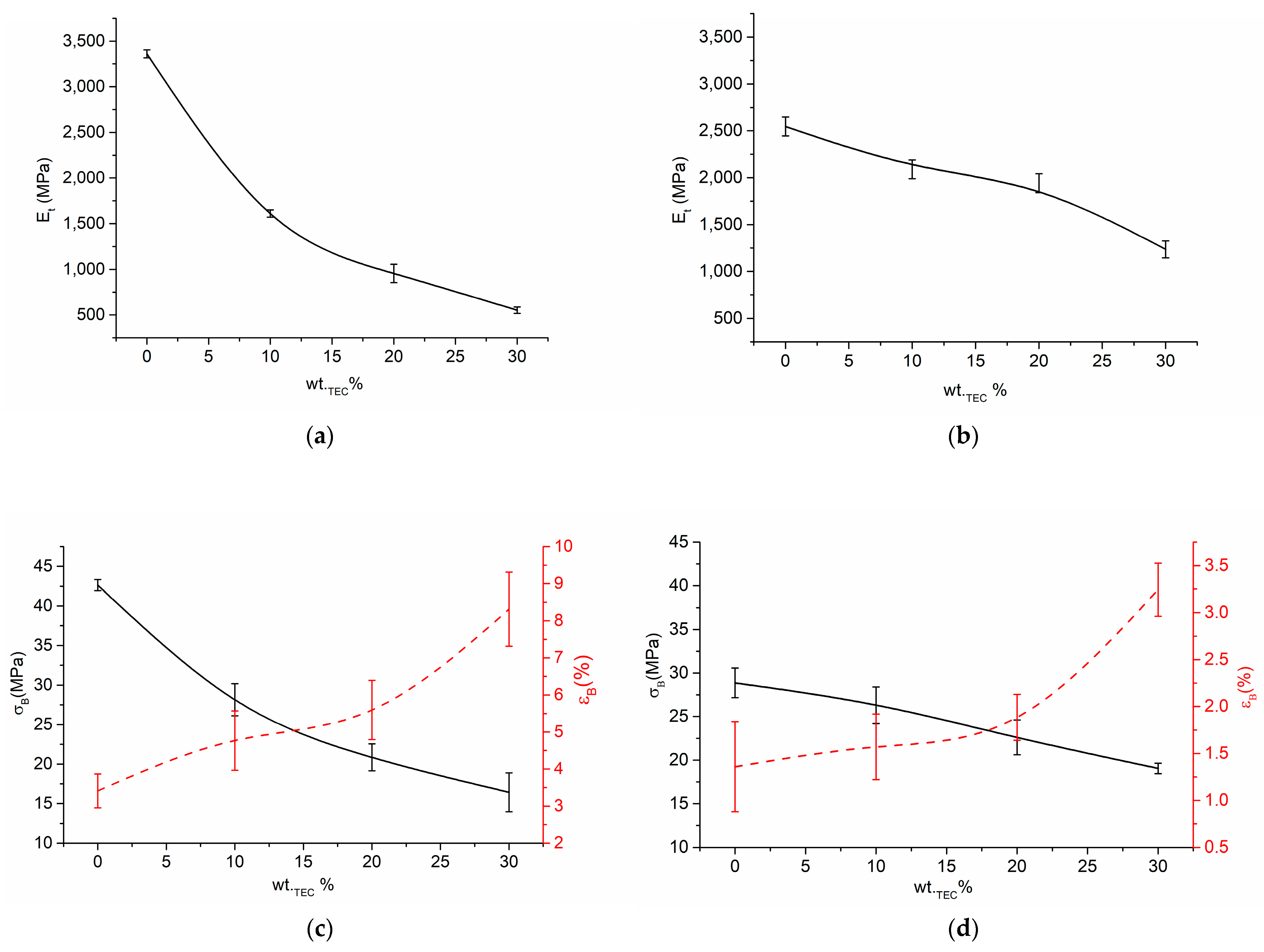 Polymers 15 02896 g008