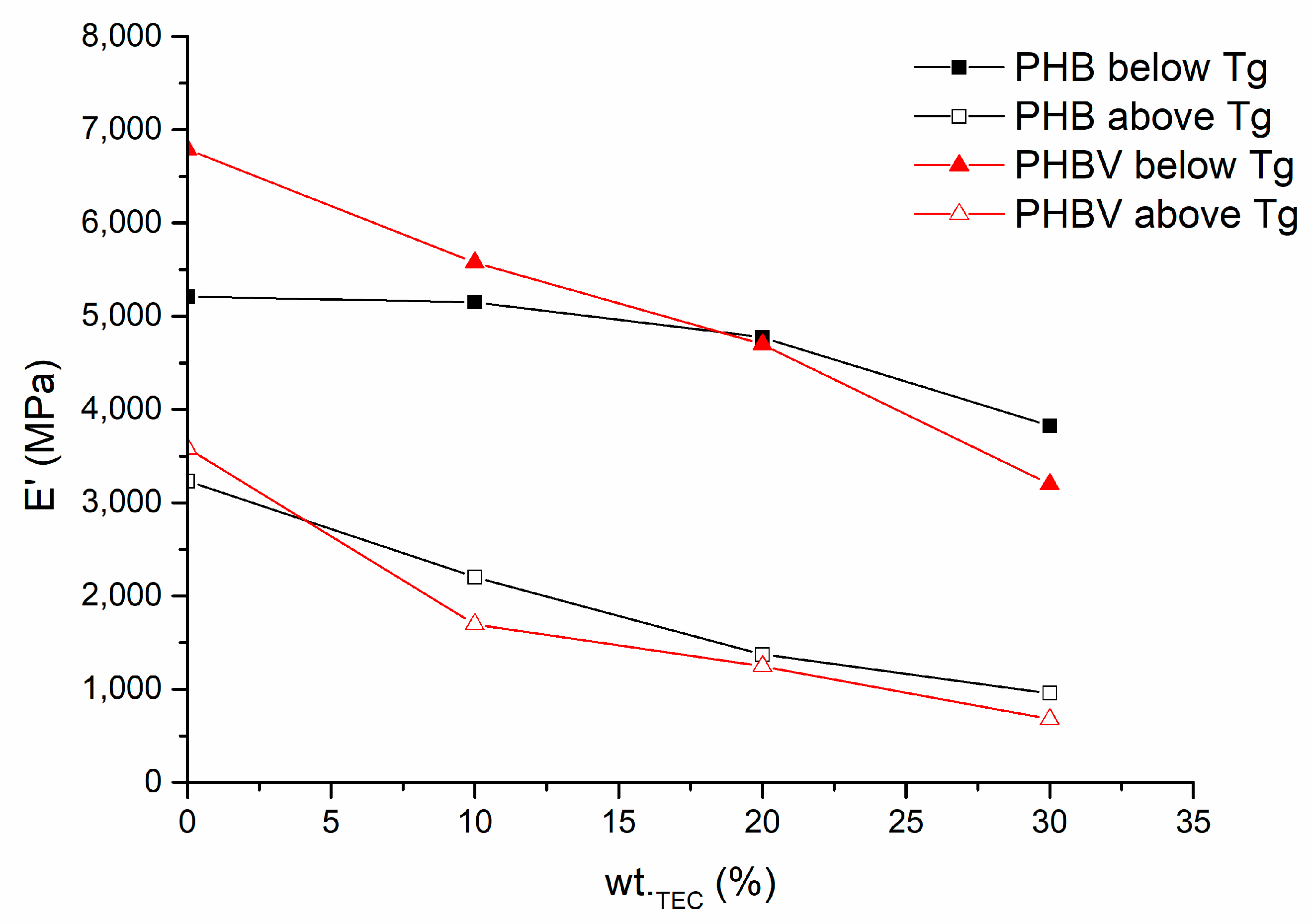 Polymers 15 02896 g011