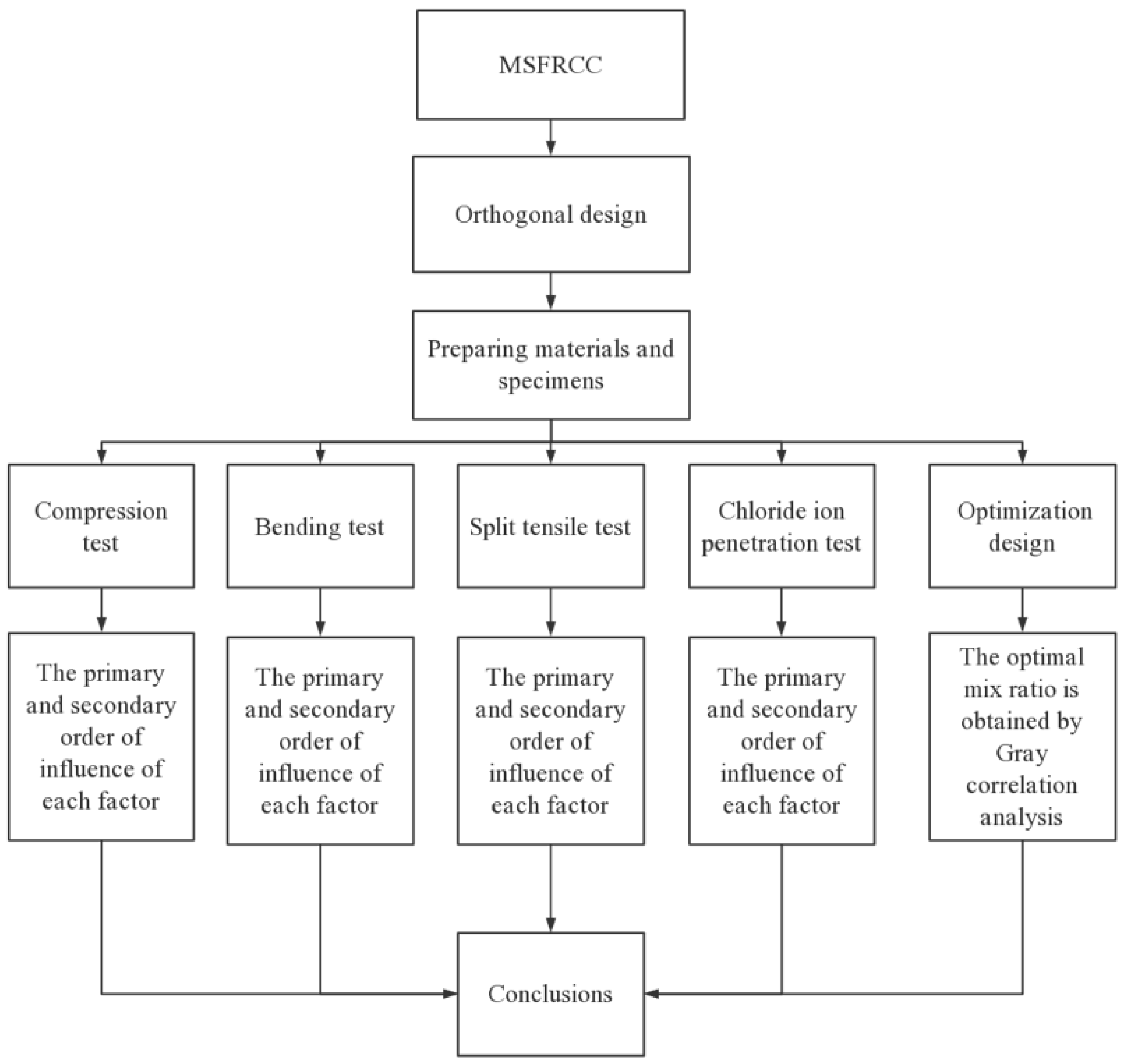 Polymers 15 02898 g002