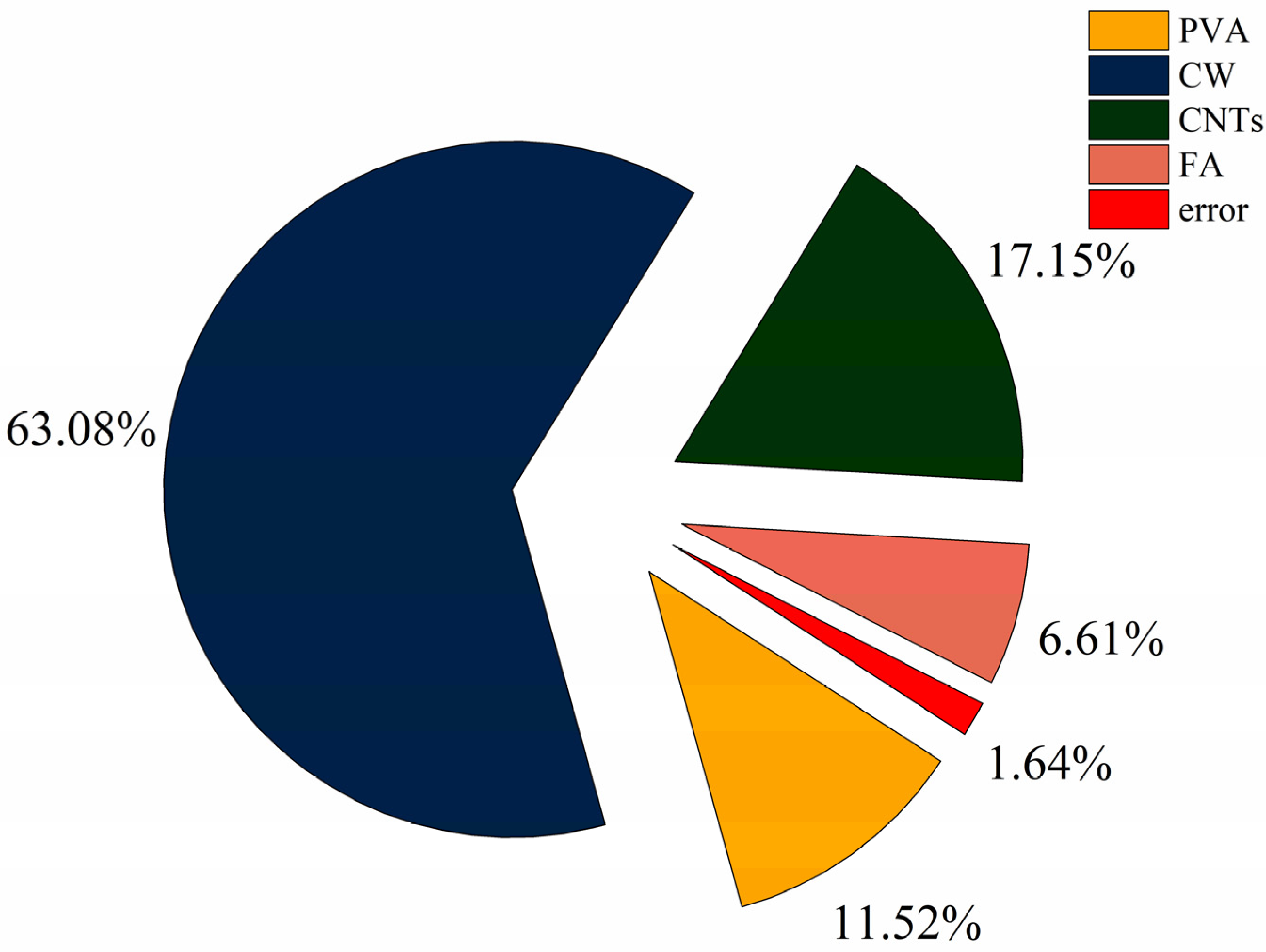 Polymers 15 02898 g004