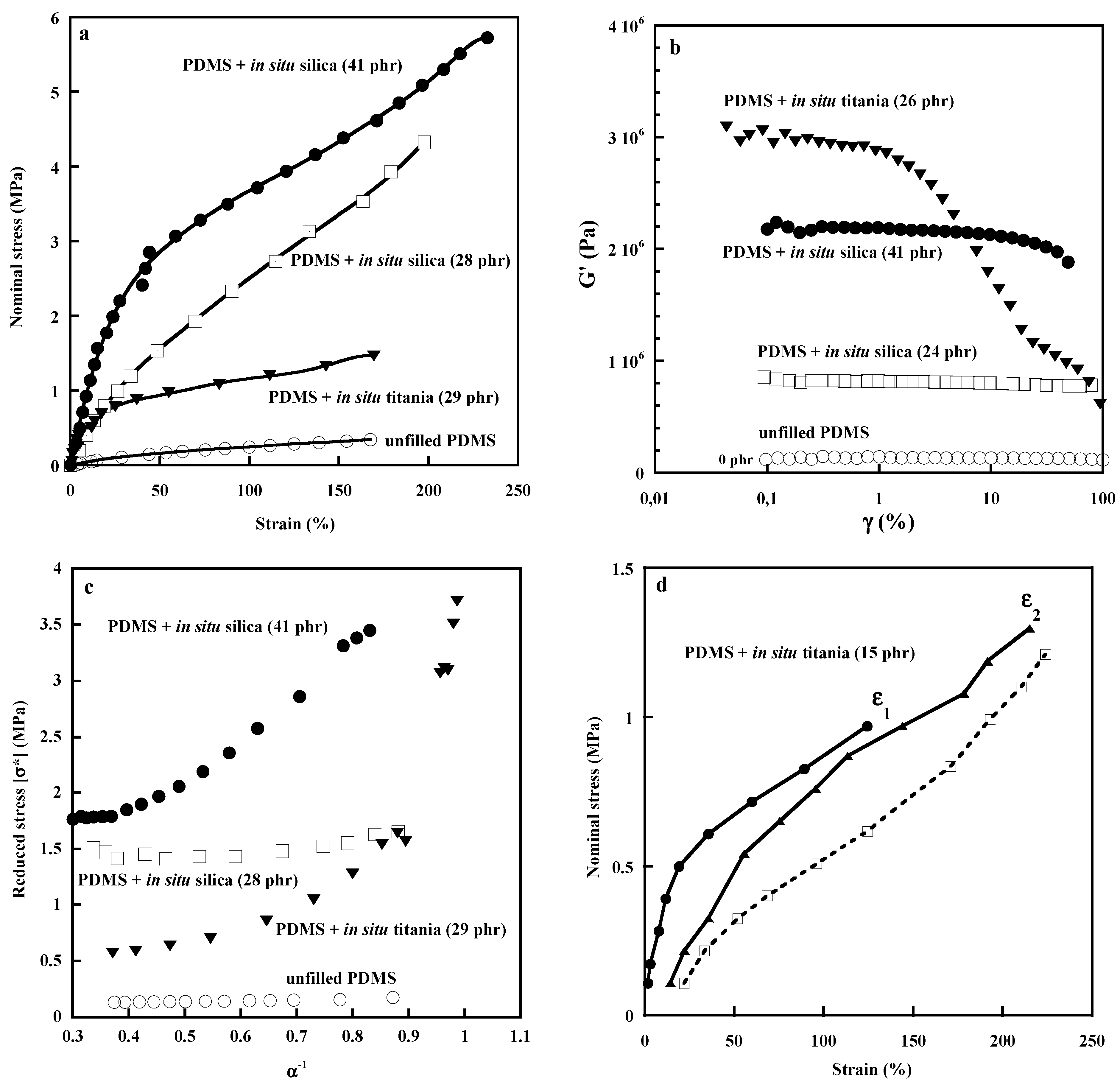 Polymers 15 02900 g003a Polymers 15 02900 g003a