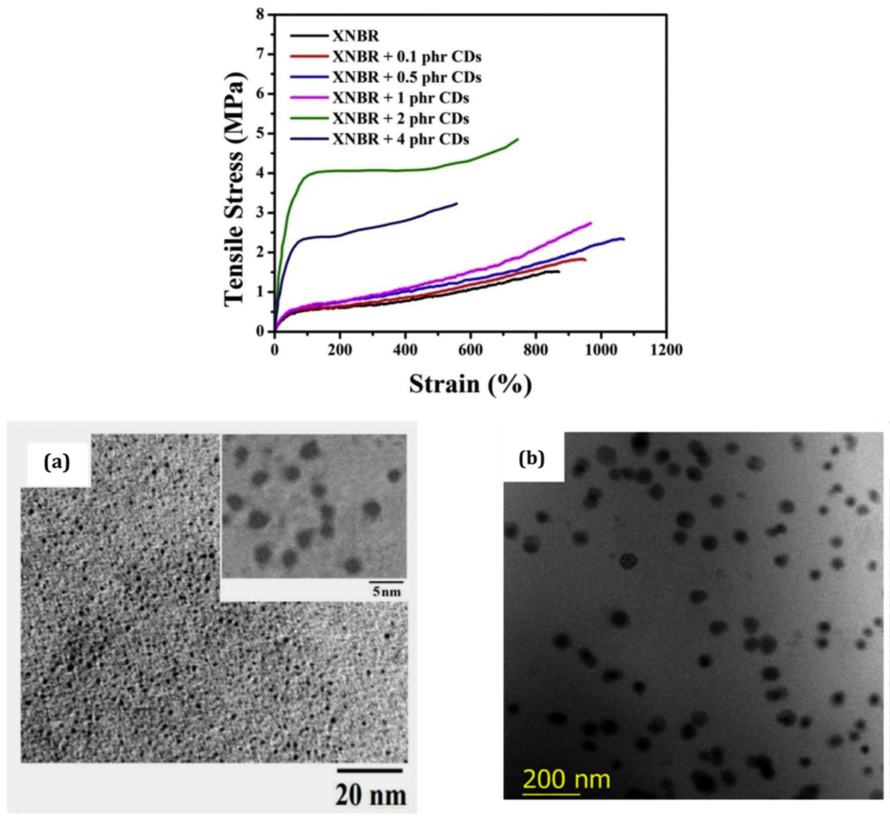 Polymers 15 02900 g004 Polymers 15 02900 g004