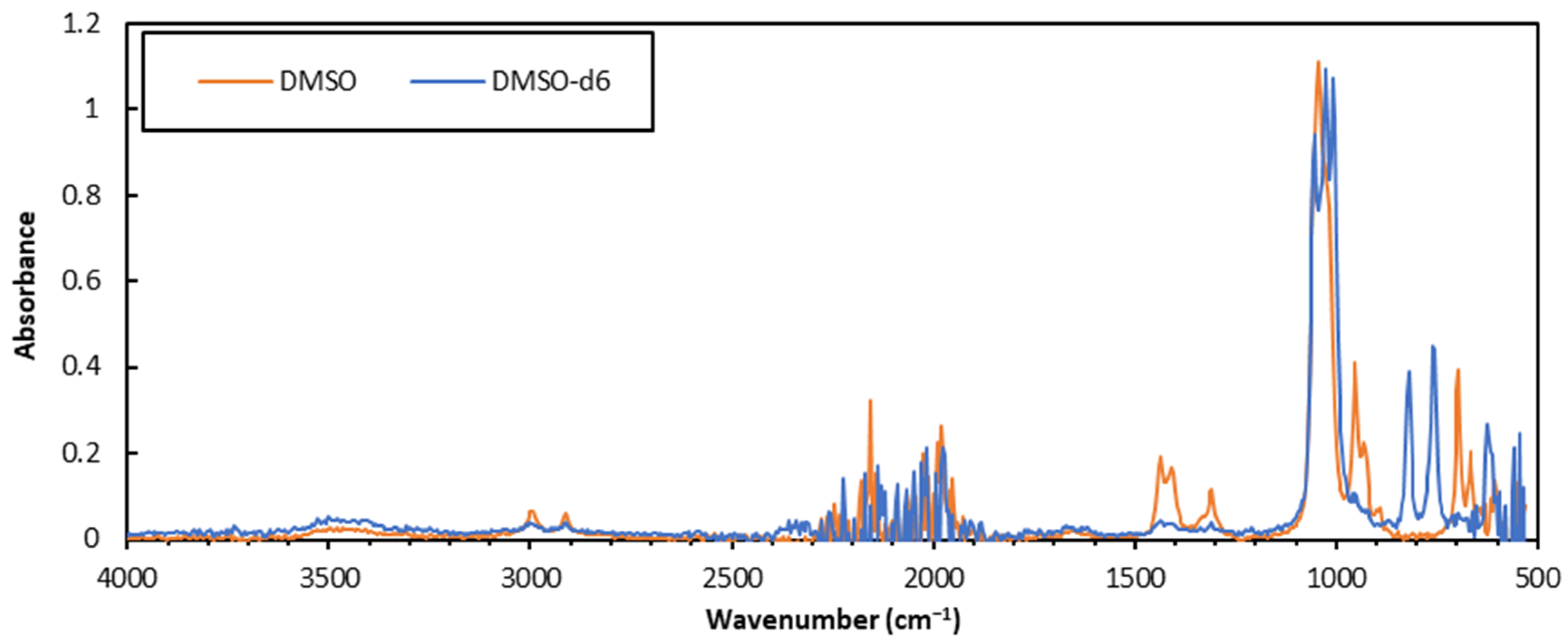 Polymers 15 02901 g001 Polymers 15 02901 g001