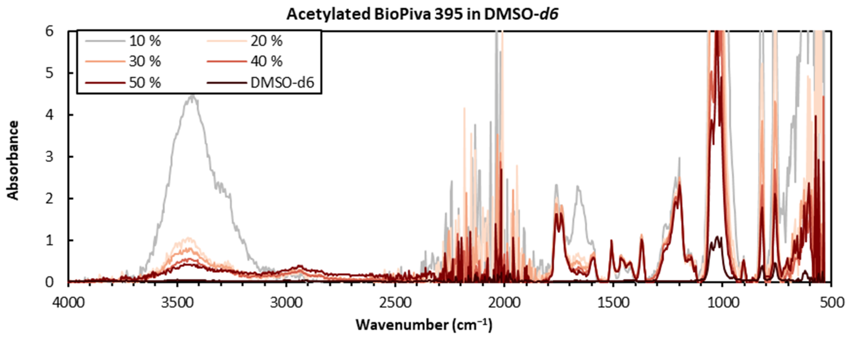 Polymers 15 02901 g002 Polymers 15 02901 g002