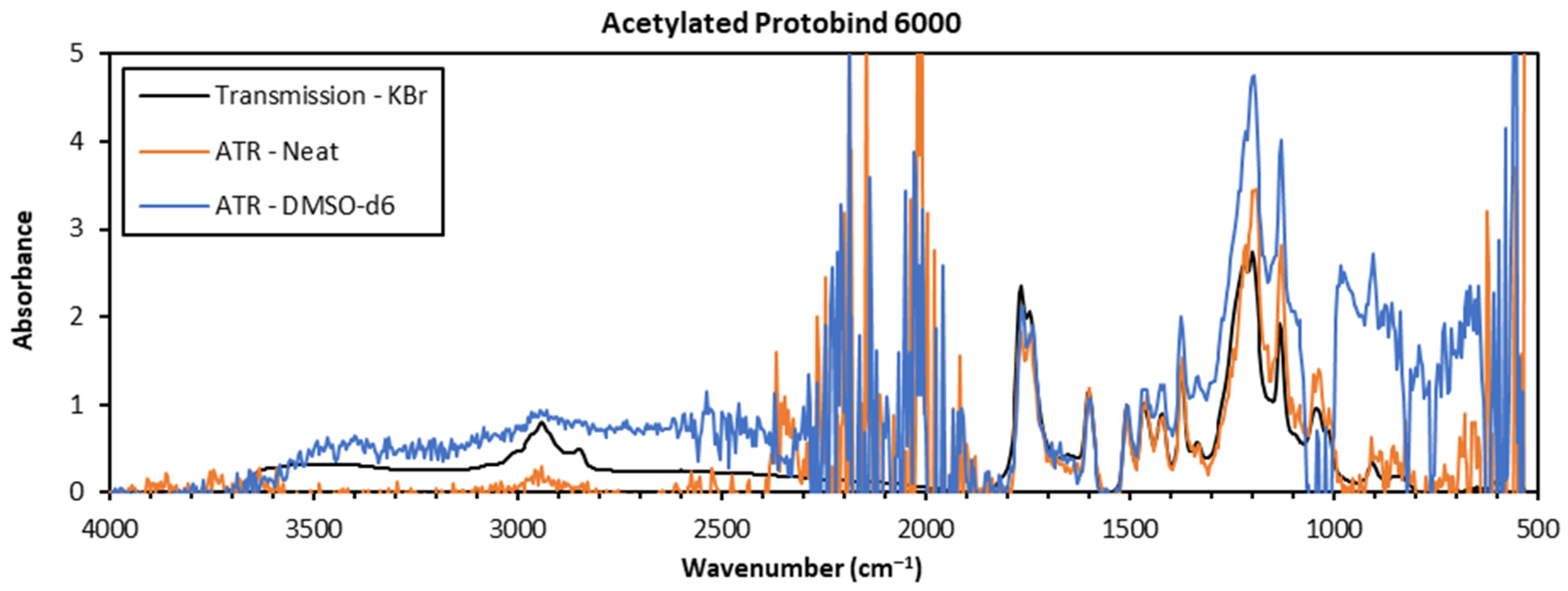 Polymers 15 02901 g003a Polymers 15 02901 g003a