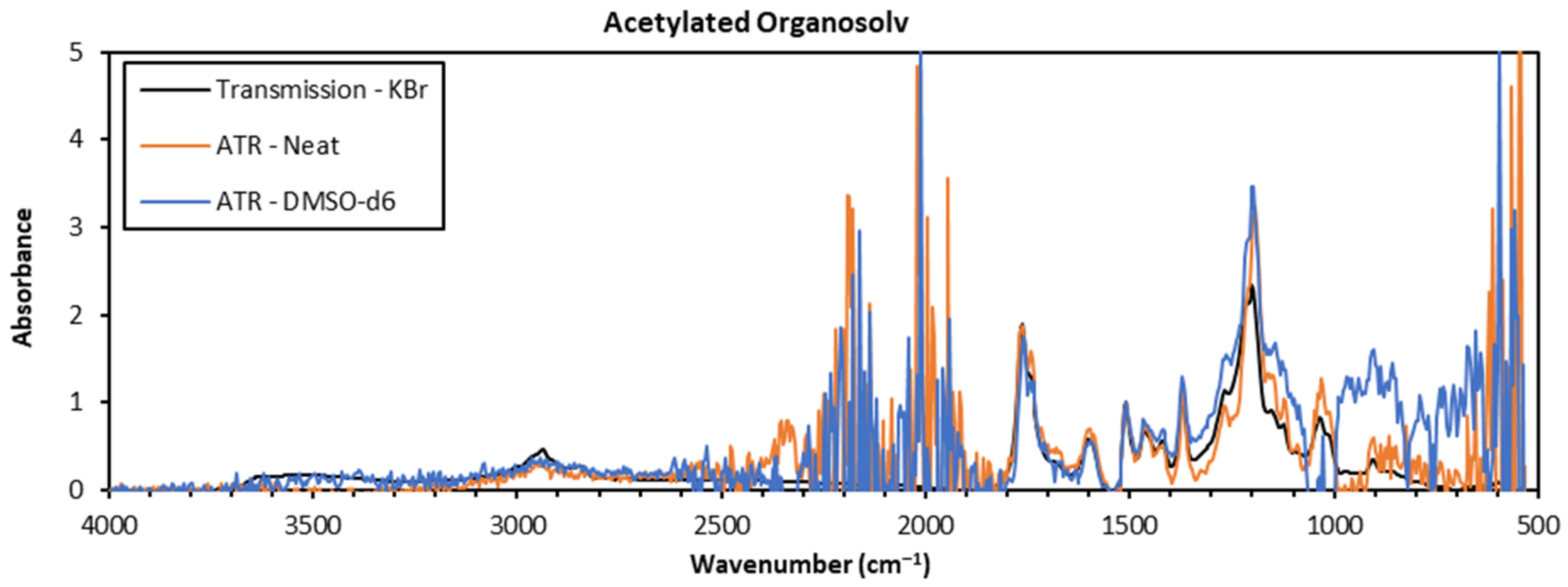 Polymers 15 02901 g003b Polymers 15 02901 g003b