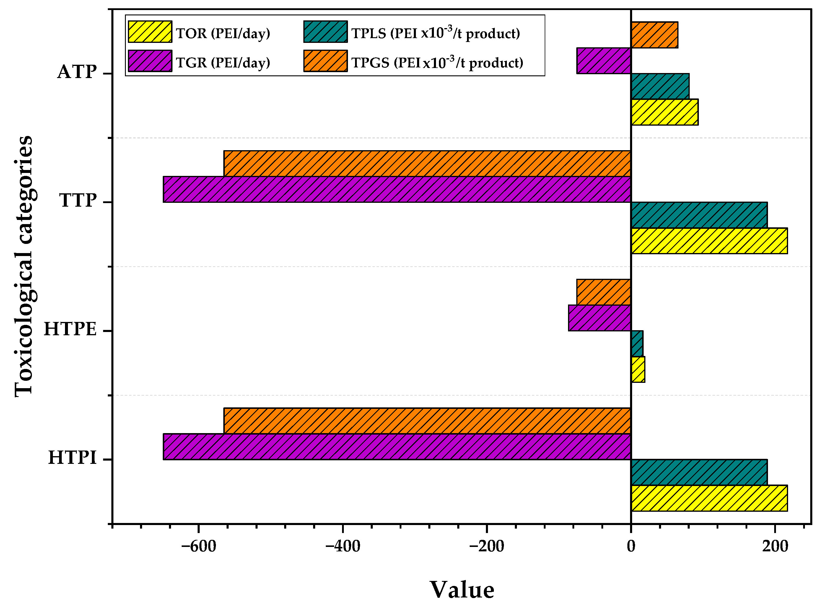 Polymers 15 02902 g005 Polymers 15 02902 g005