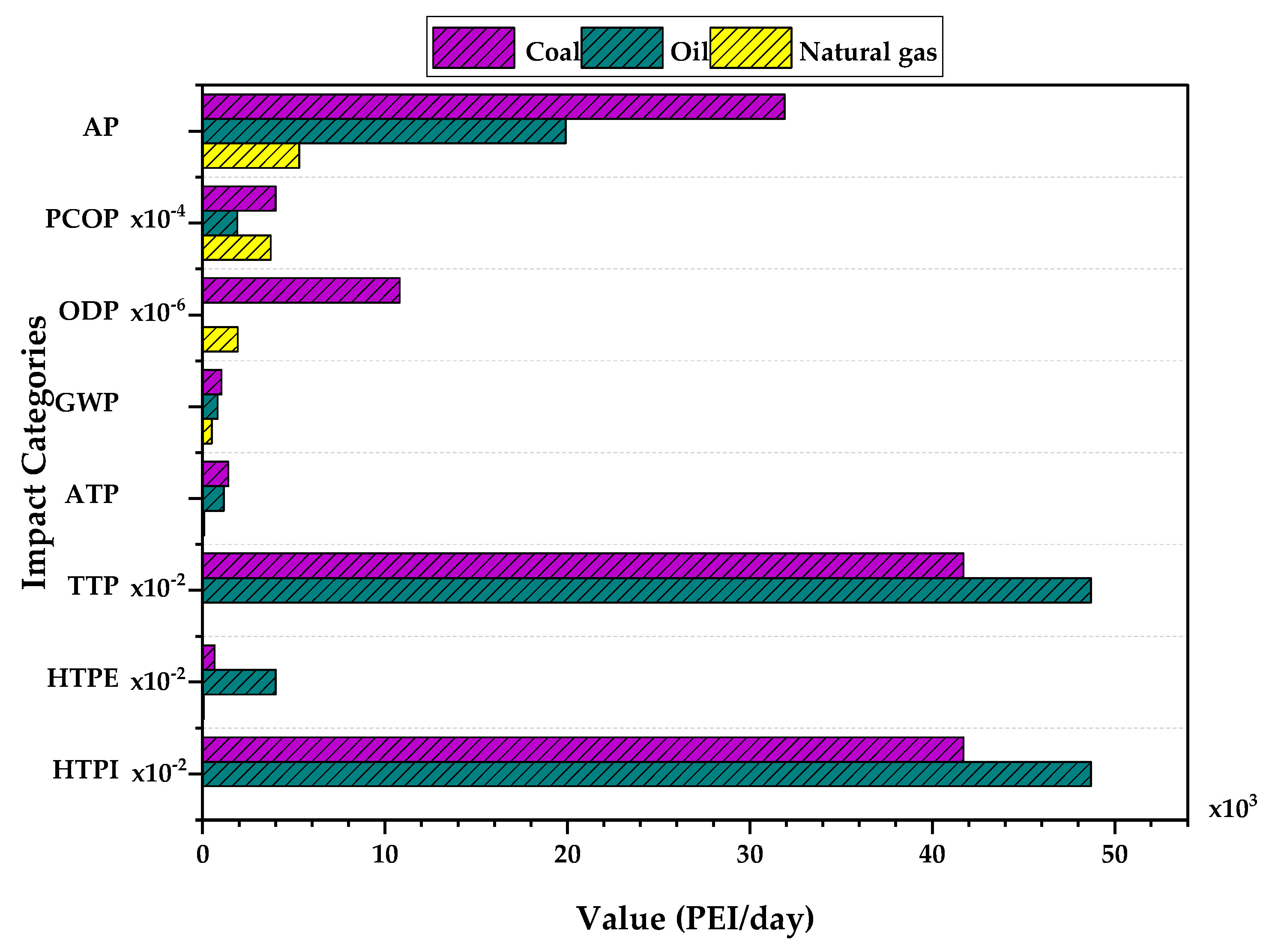 Polymers 15 02902 g007 Polymers 15 02902 g007