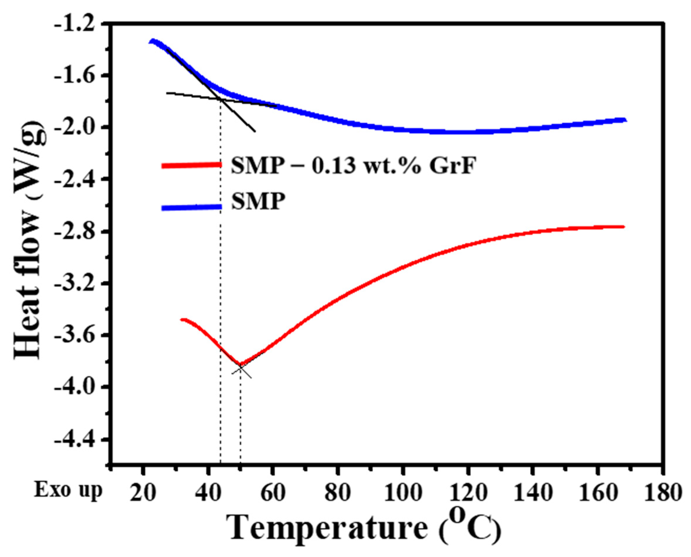 Polymers 15 02903 g002 Polymers 15 02903 g002