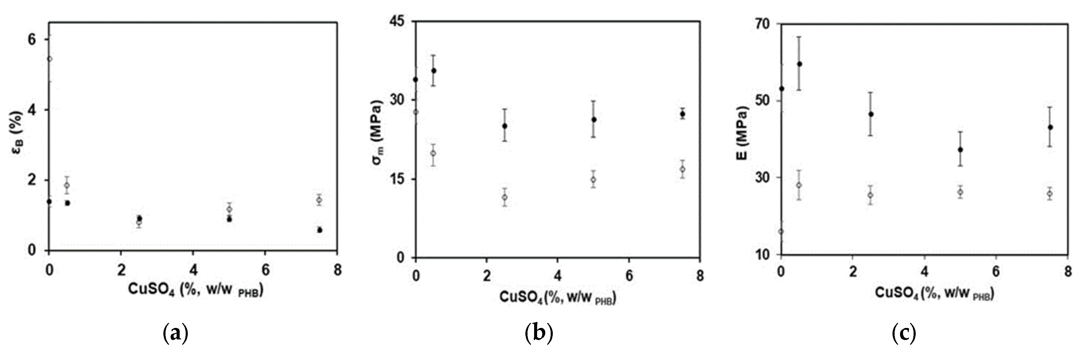 Polymers 15 02907 g003 Polymers 15 02907 g003