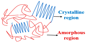 Polymers 15 02908 i023