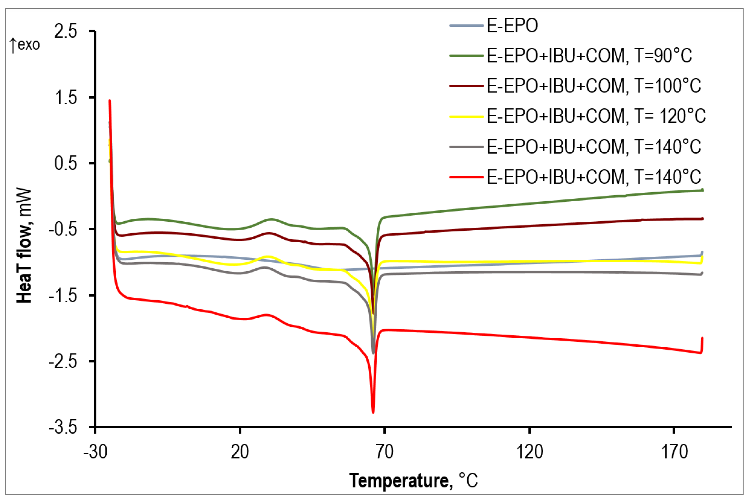 Polymers 15 02912 g005