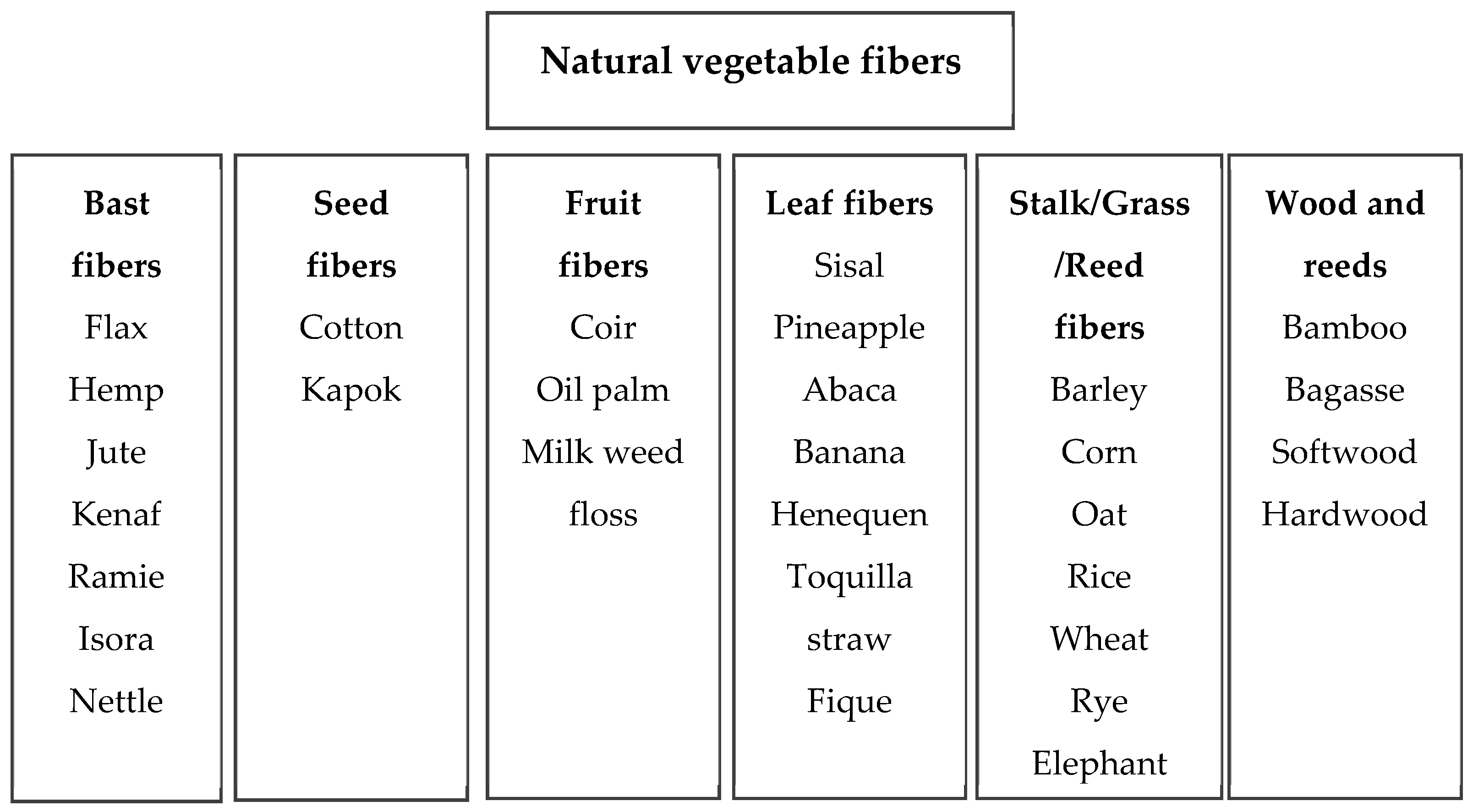 Polymers 15 02914 g001