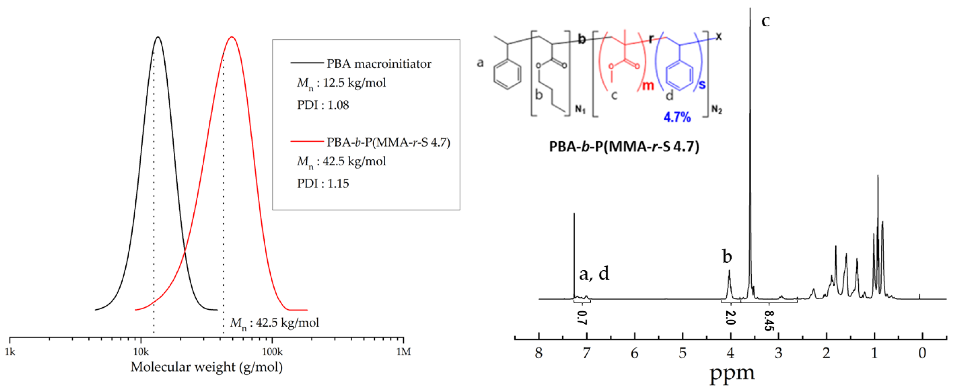 Polymers 15 02915 g001