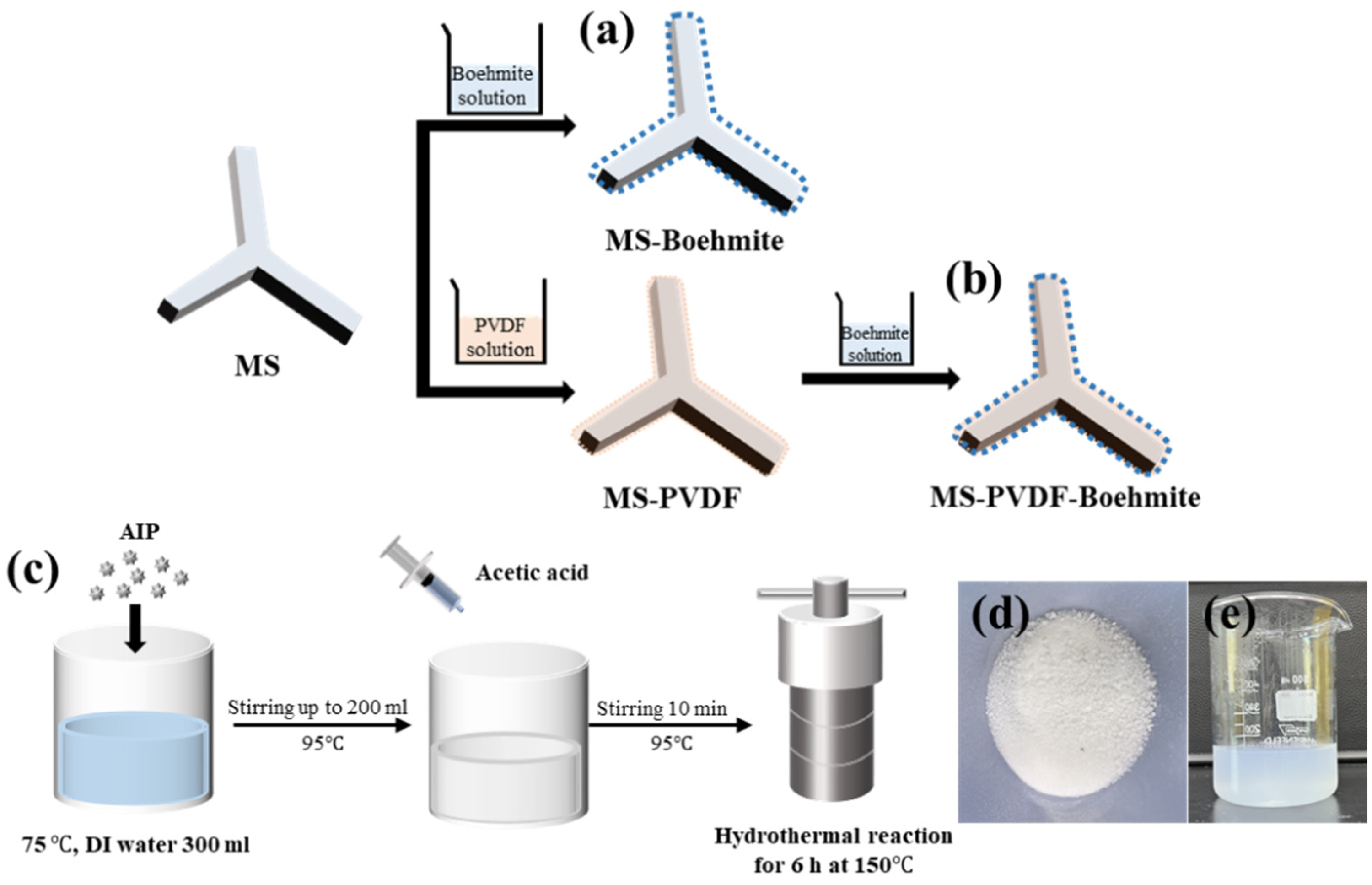 Polymers 15 02916 g001