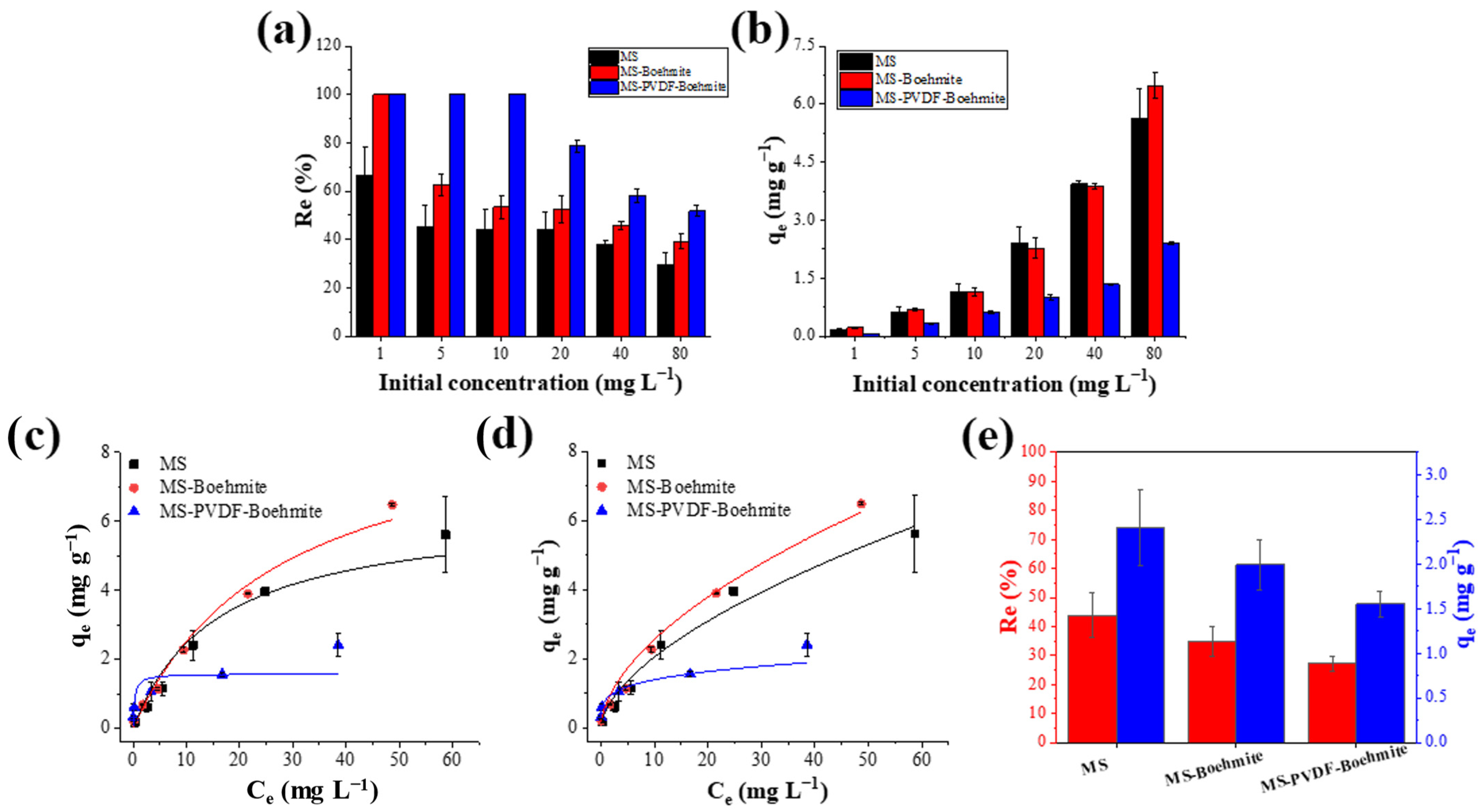 Polymers 15 02916 g006