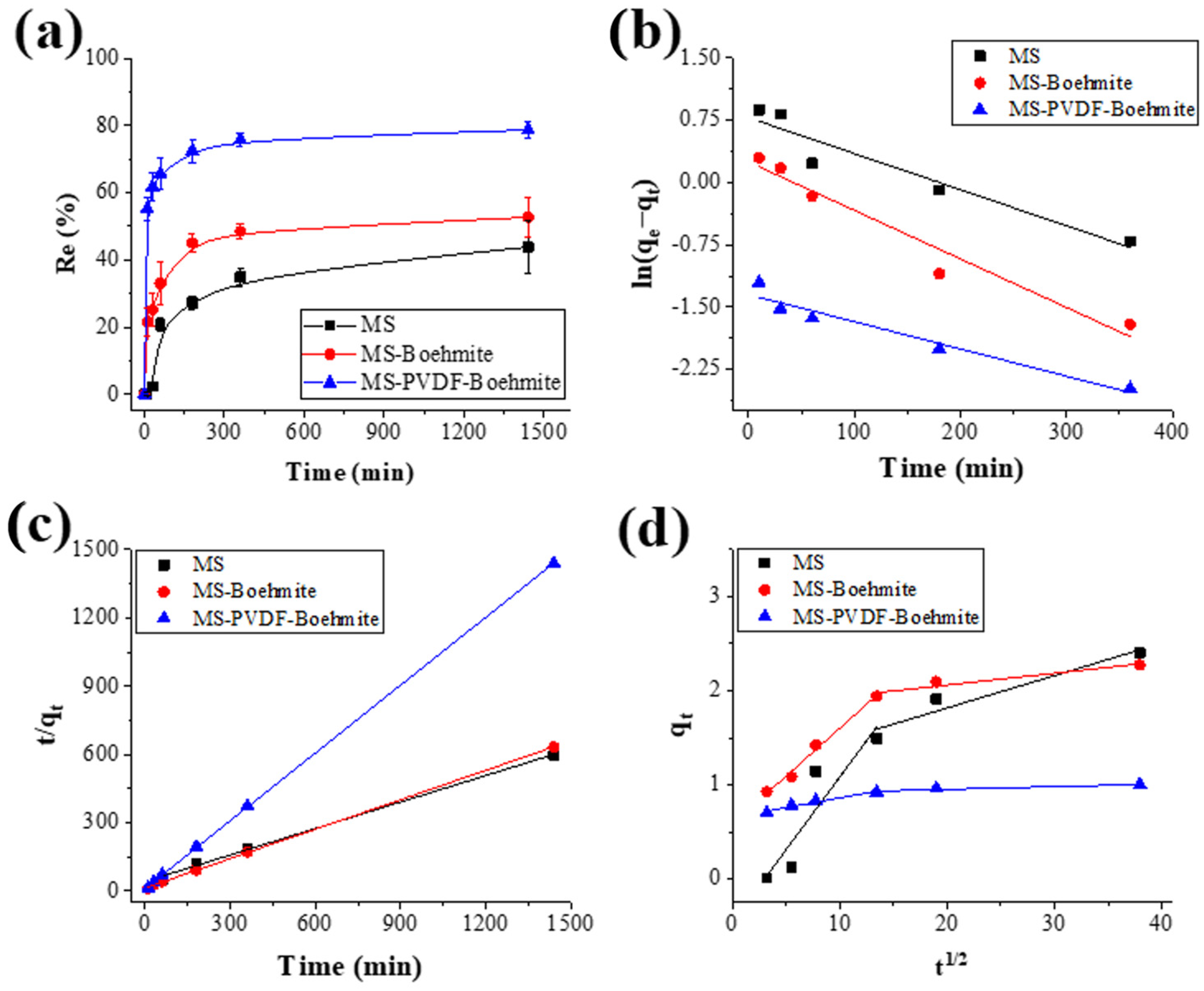 Polymers 15 02916 g007