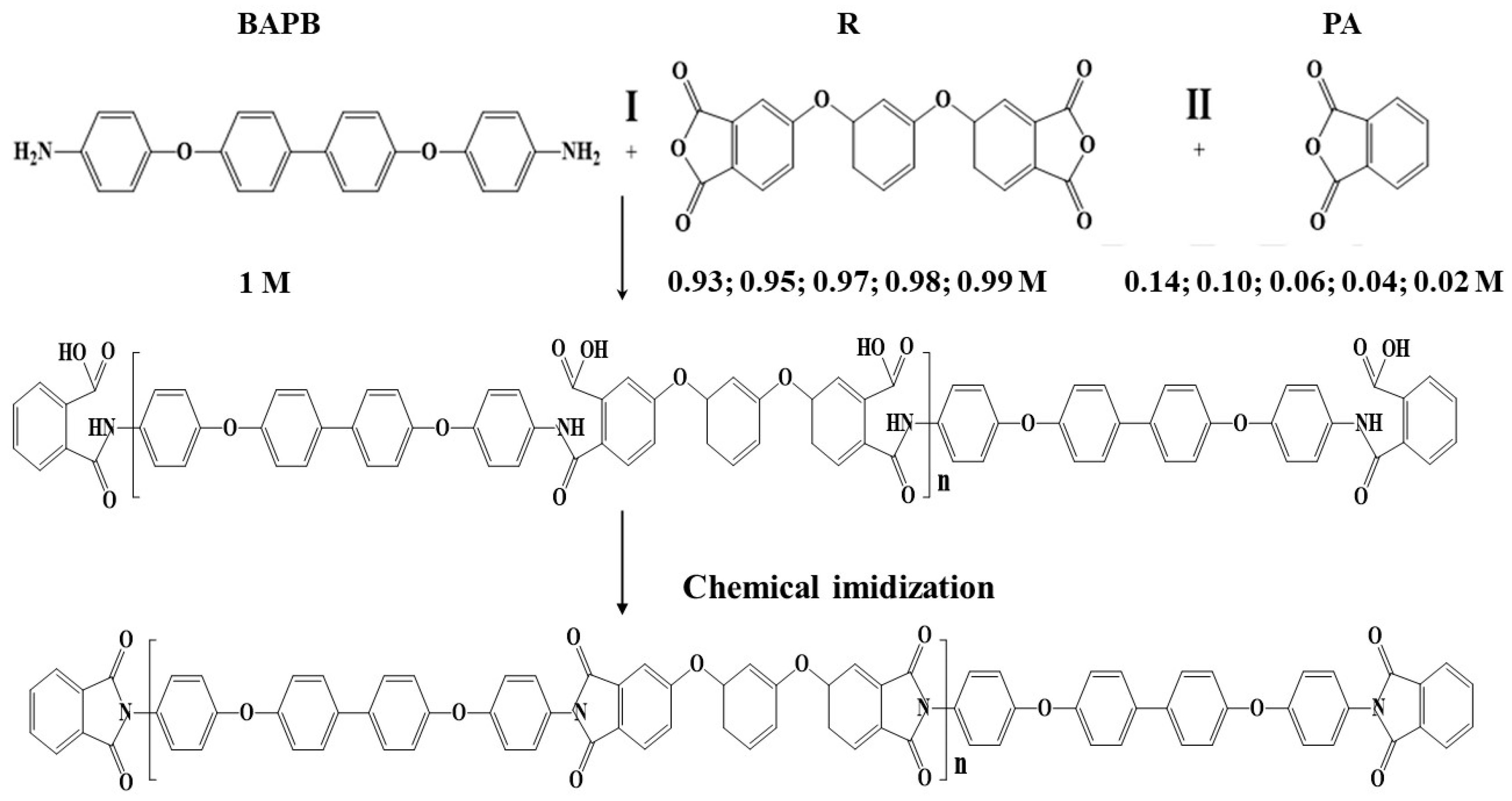 Polymers 15 02922 g001