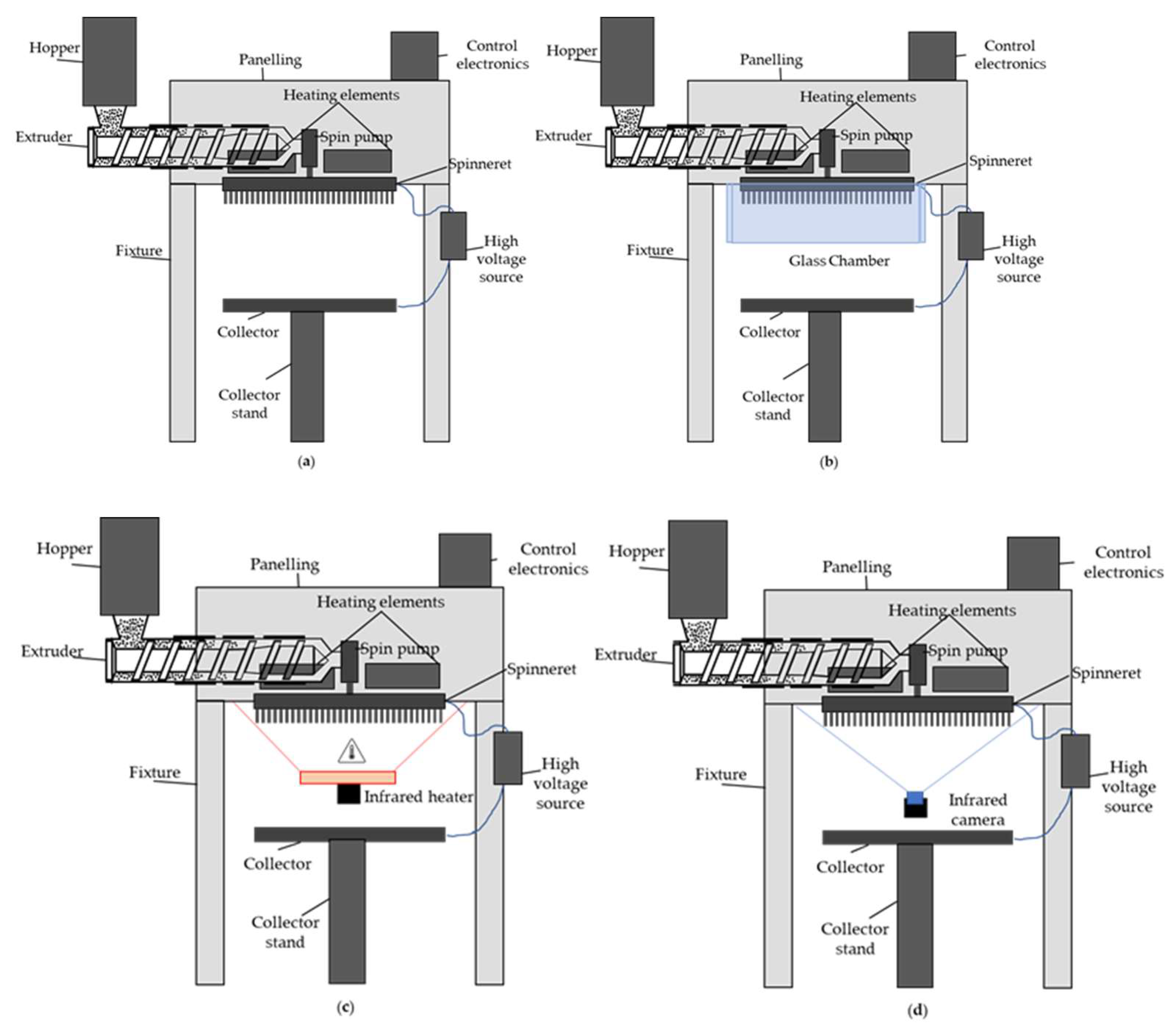 Polymers 15 02936 g002