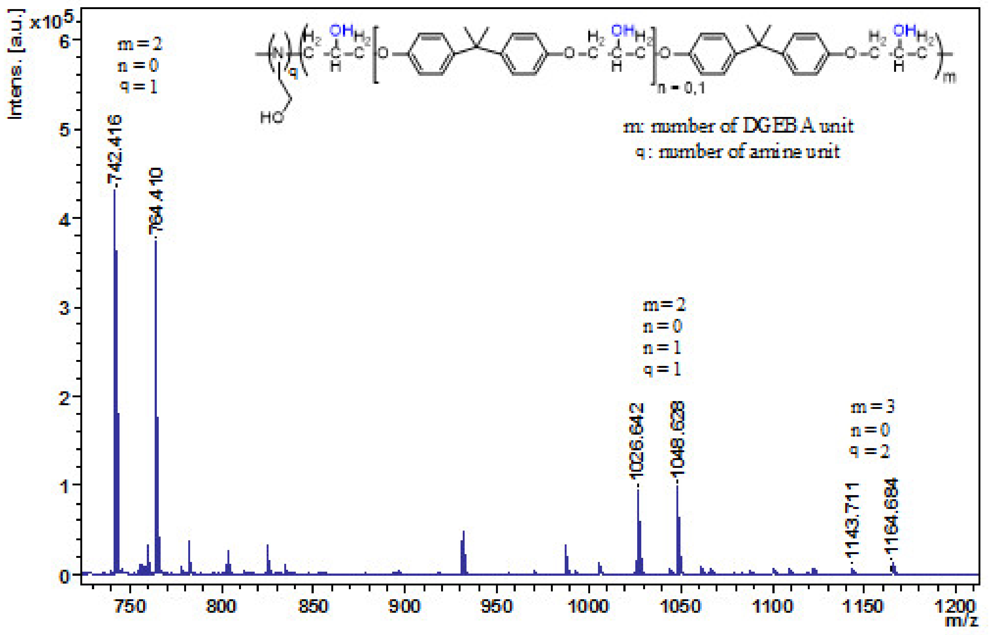 Polymers 15 02937 g001 Polymers 15 02937 g001