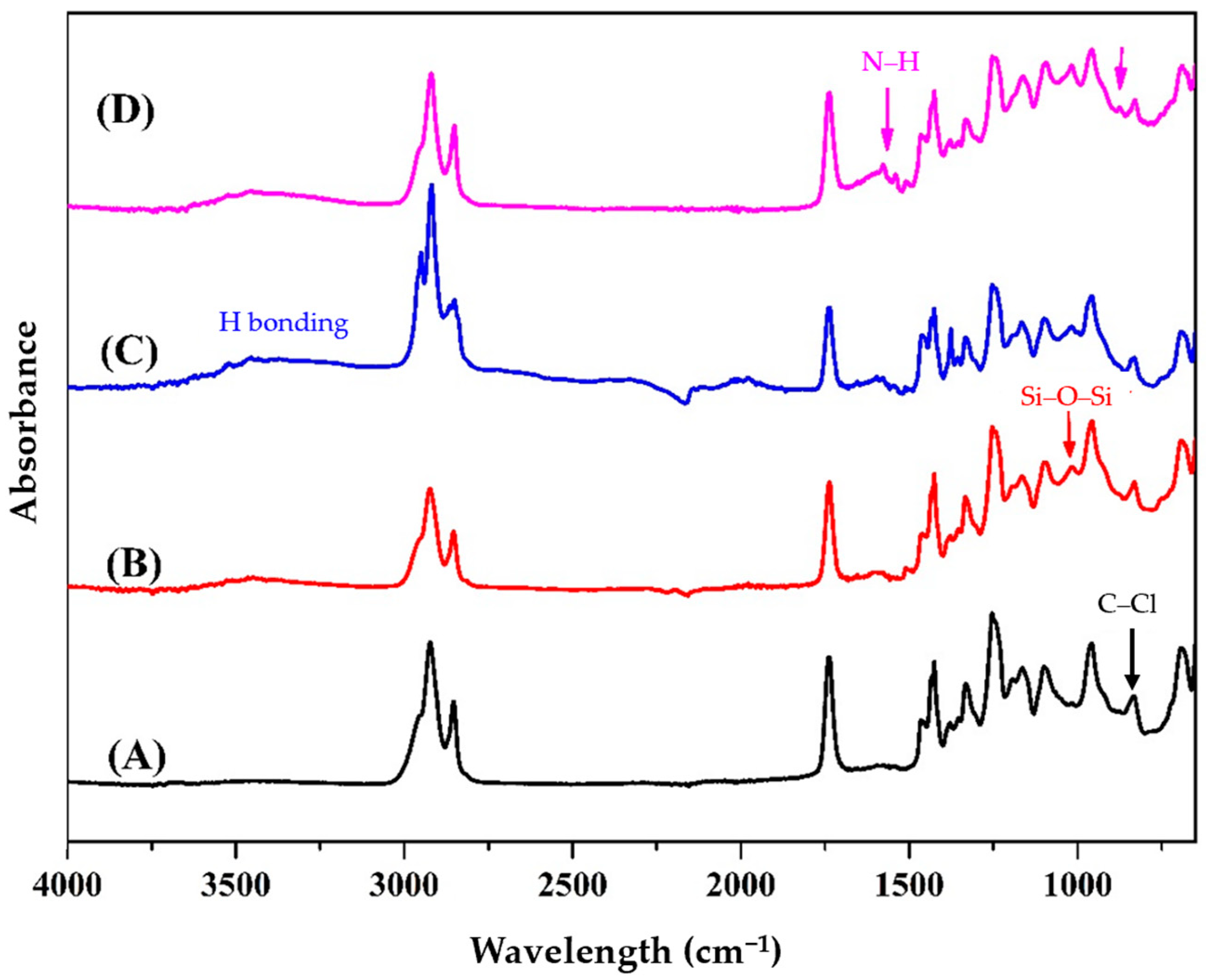 Polymers 15 02938 g003