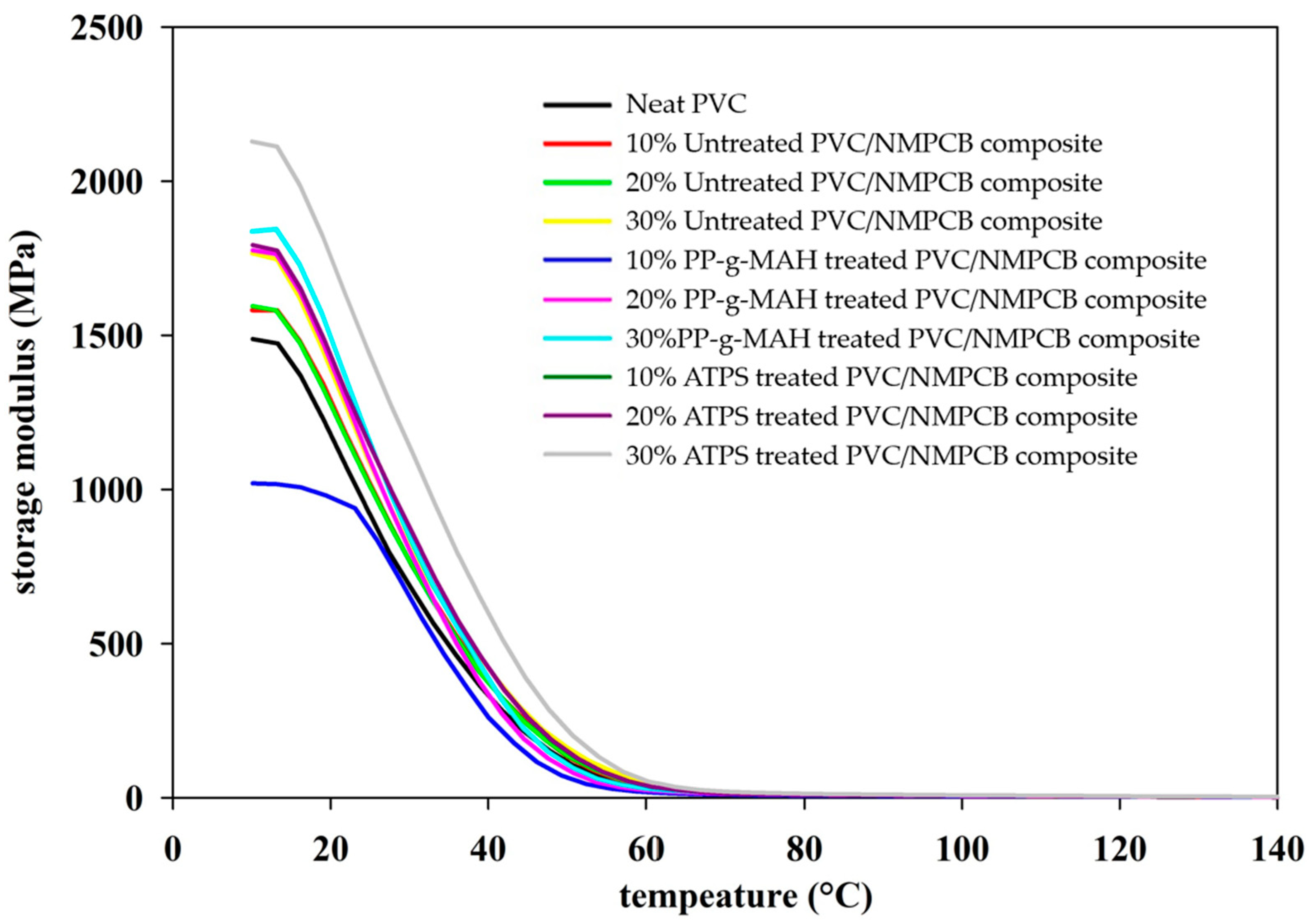 Polymers 15 02938 g009