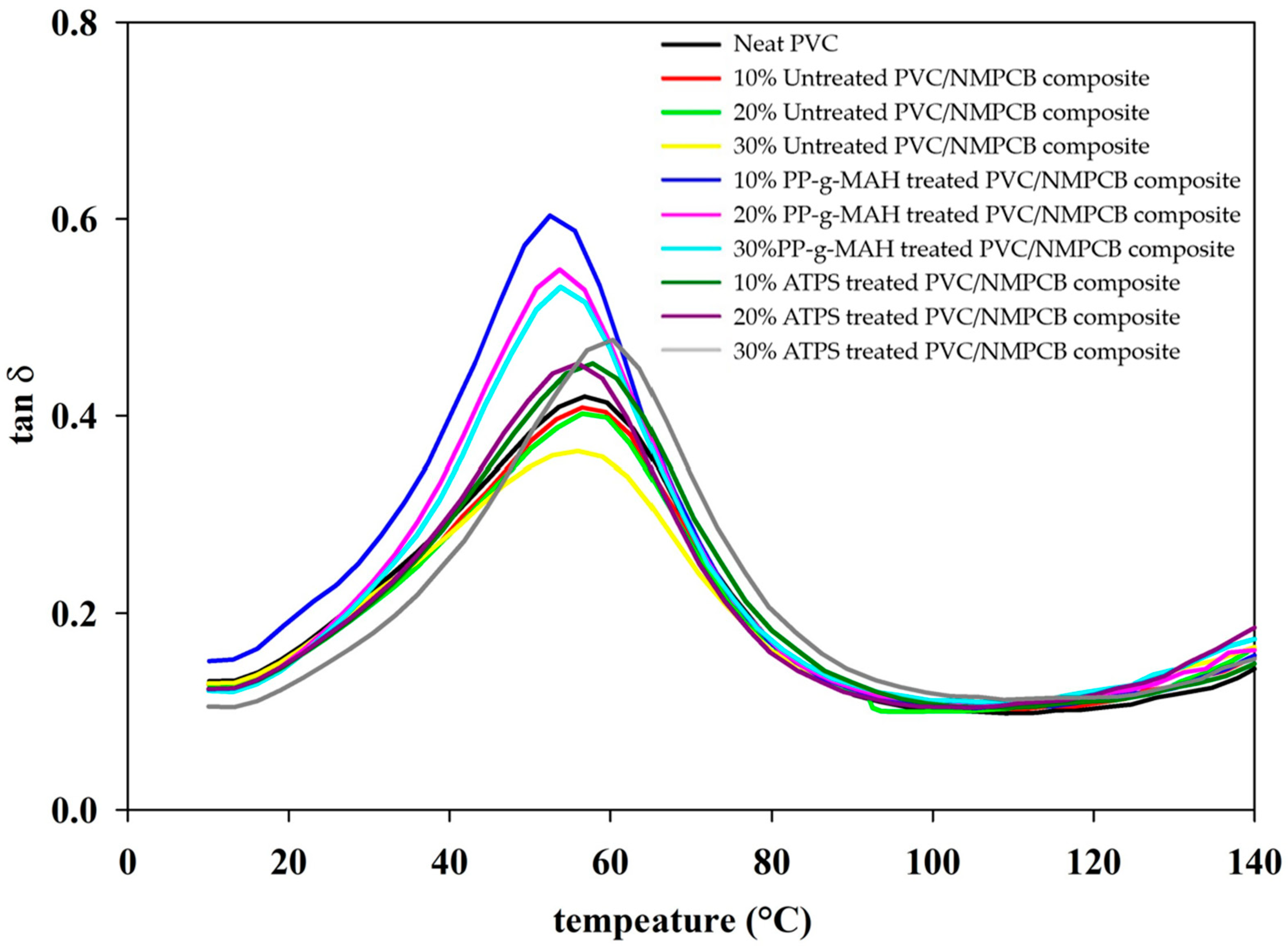 Polymers 15 02938 g010
