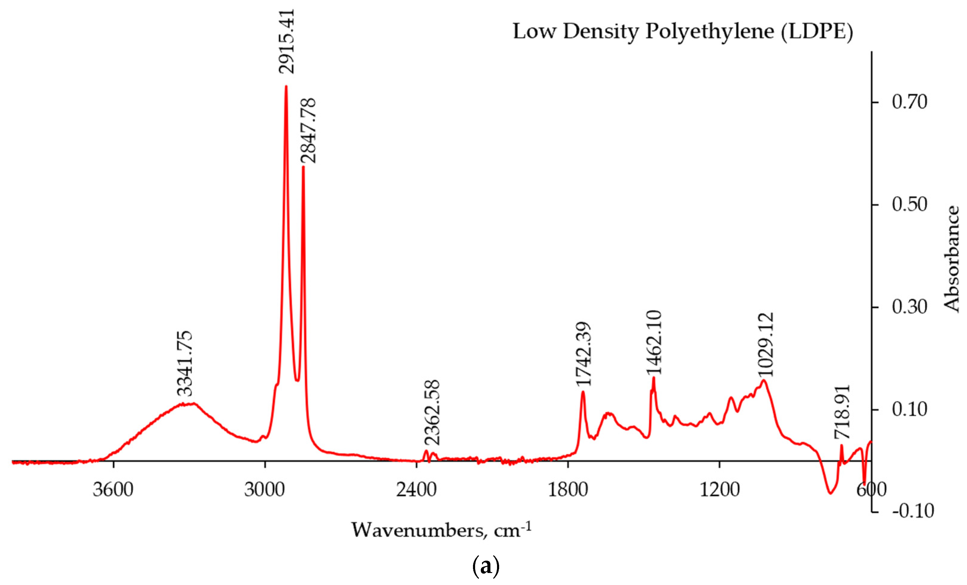 Polymers 15 02943 g005a Polymers 15 02943 g005a