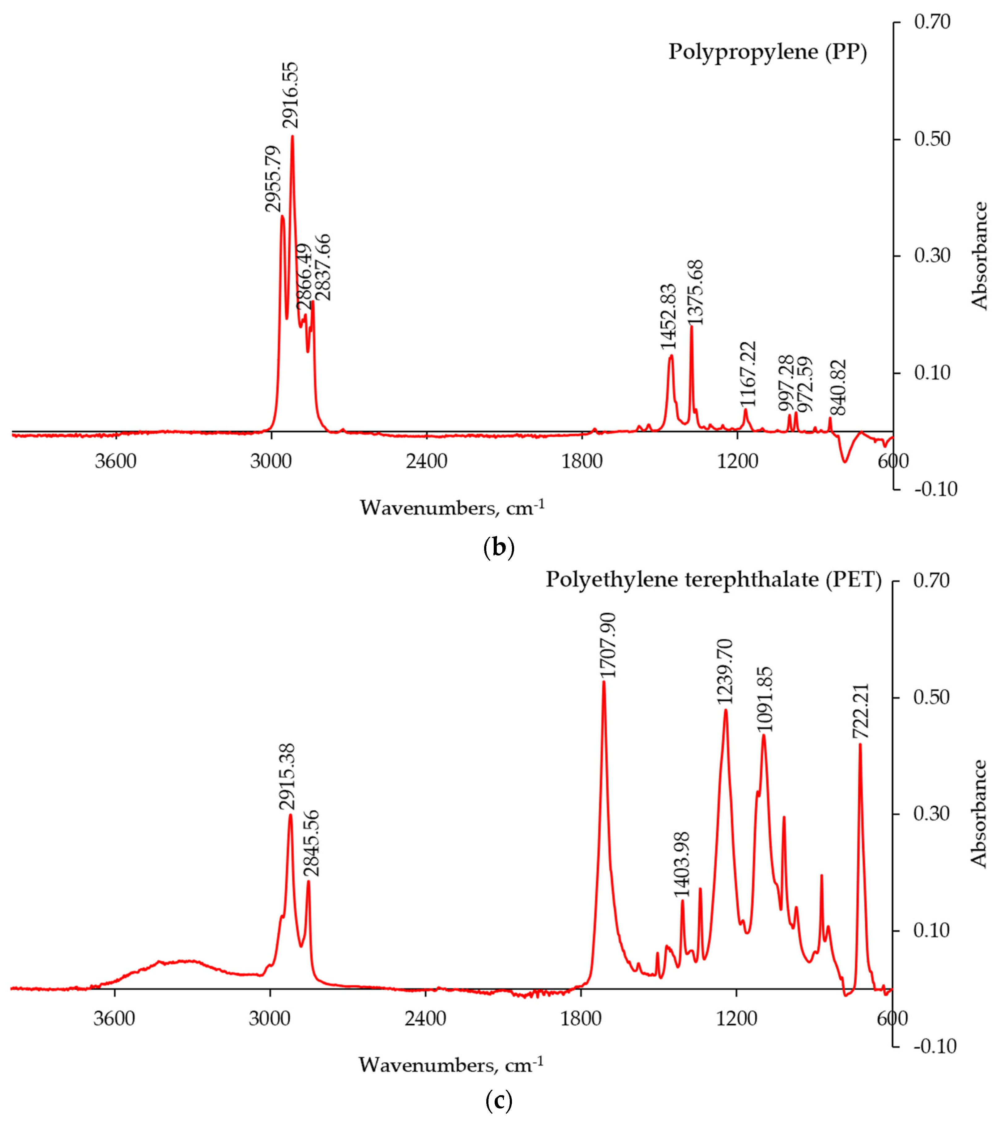Polymers 15 02943 g005b Polymers 15 02943 g005b