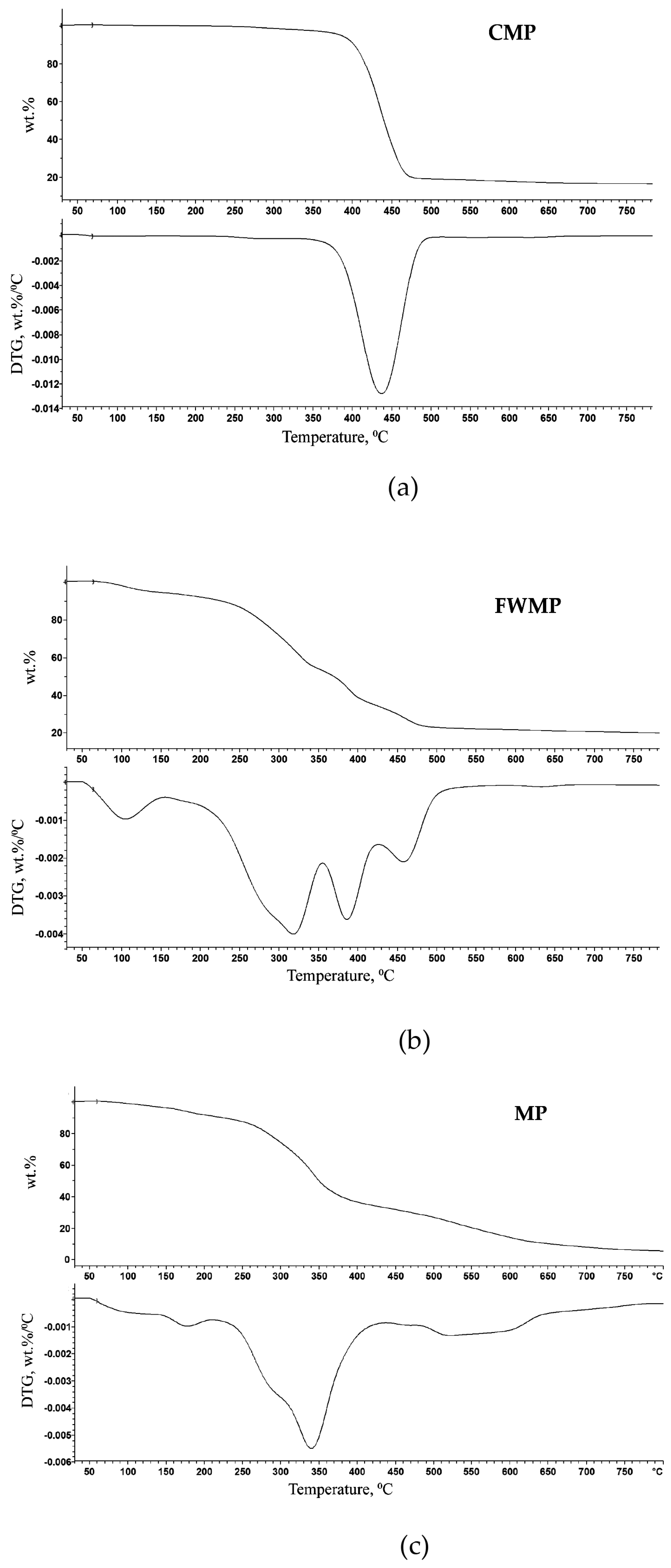 Polymers 15 02943 g008 Polymers 15 02943 g008