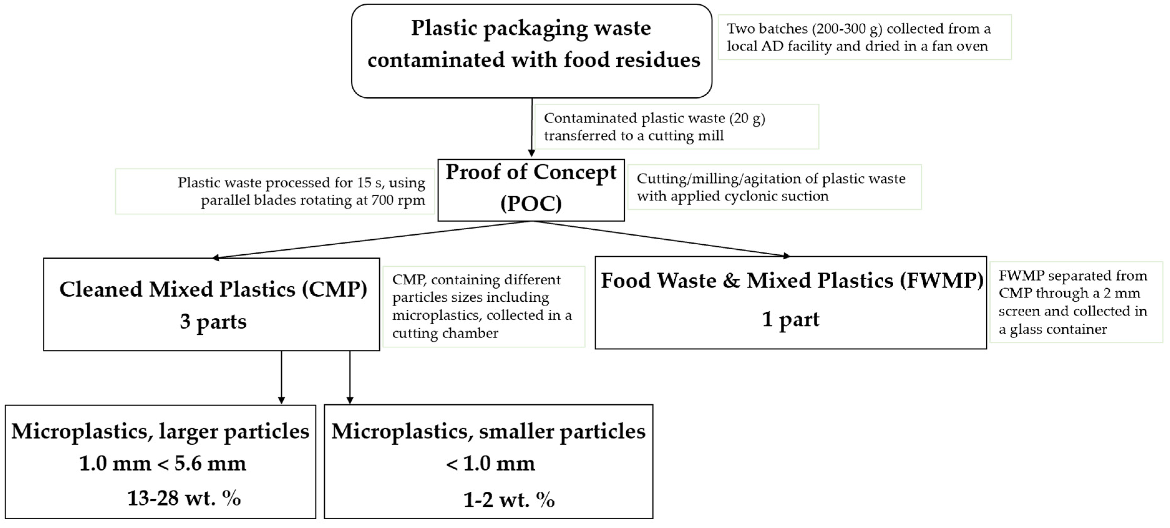 Polymers 15 02943 sch001 Polymers 15 02943 sch001