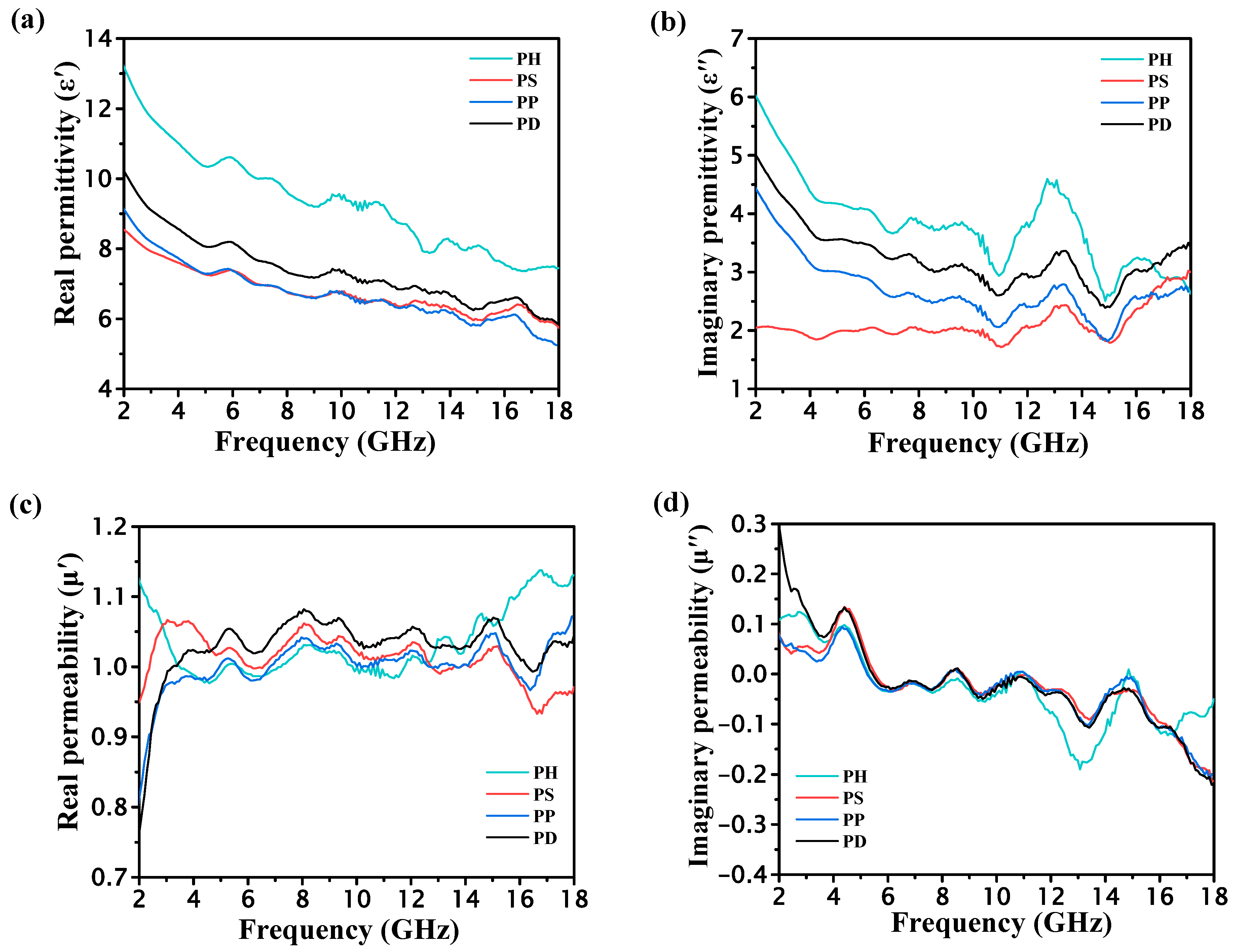 Polymers 15 02944 g004