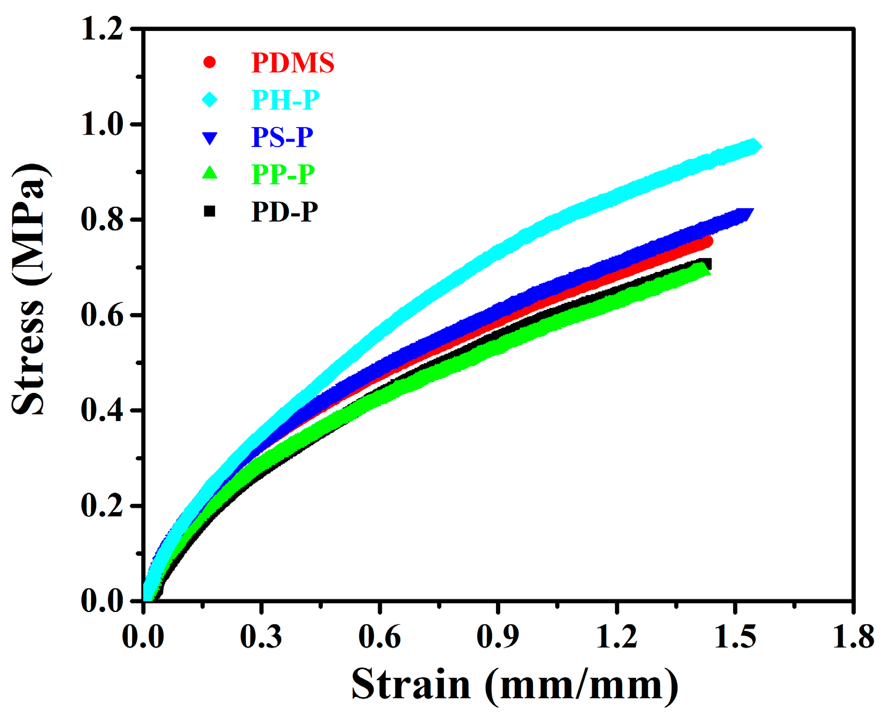 Polymers 15 02944 g007