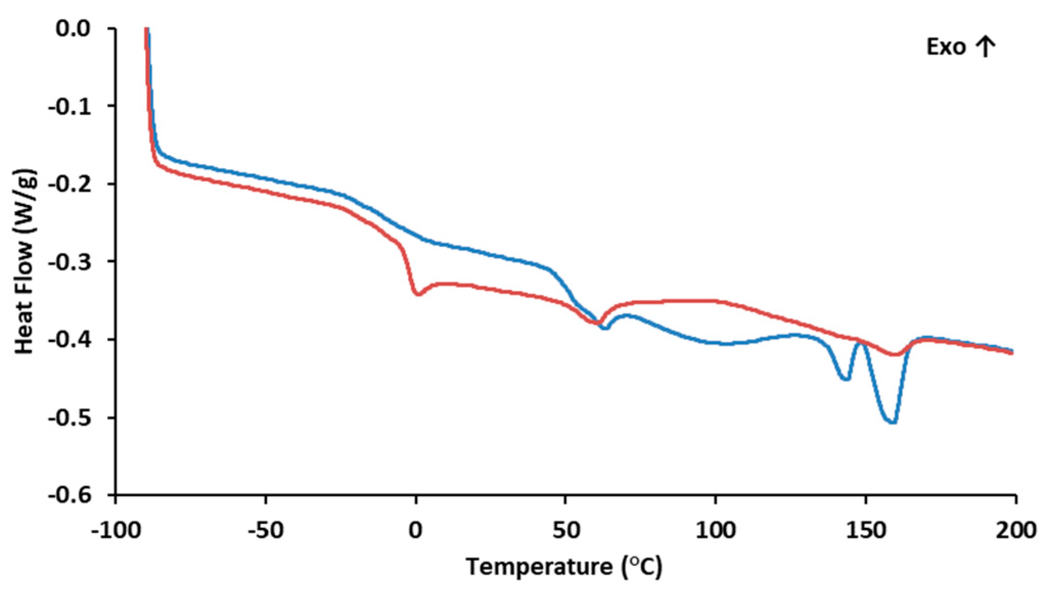 Polymers 15 02945 g002