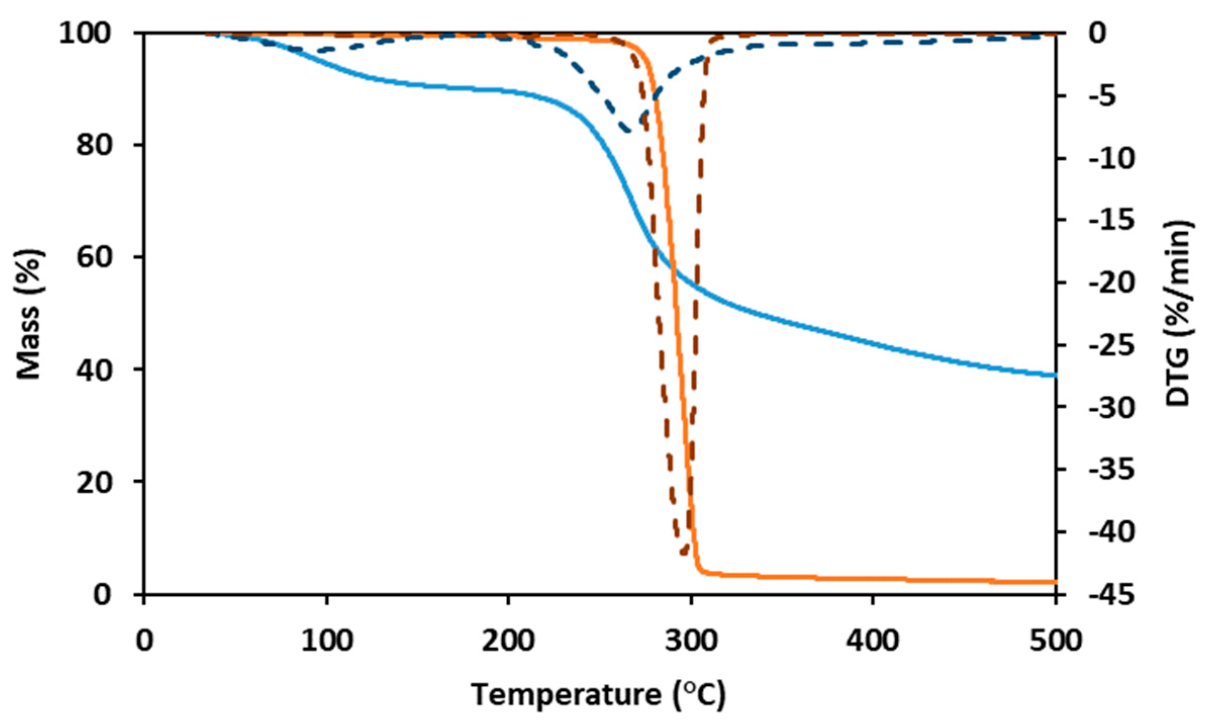Polymers 15 02945 g003
