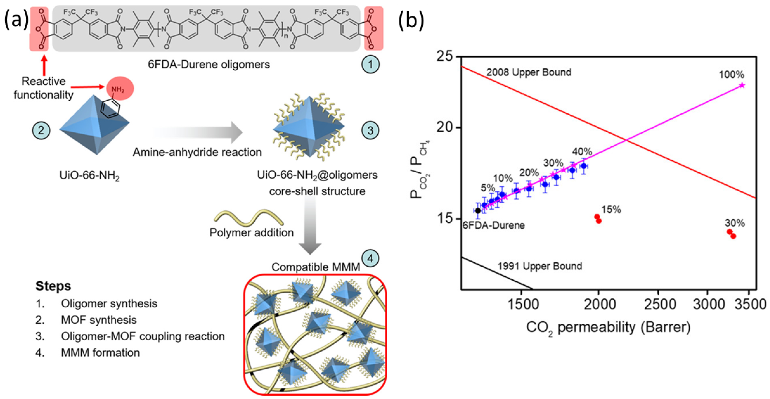 Polymers 15 02951 g007