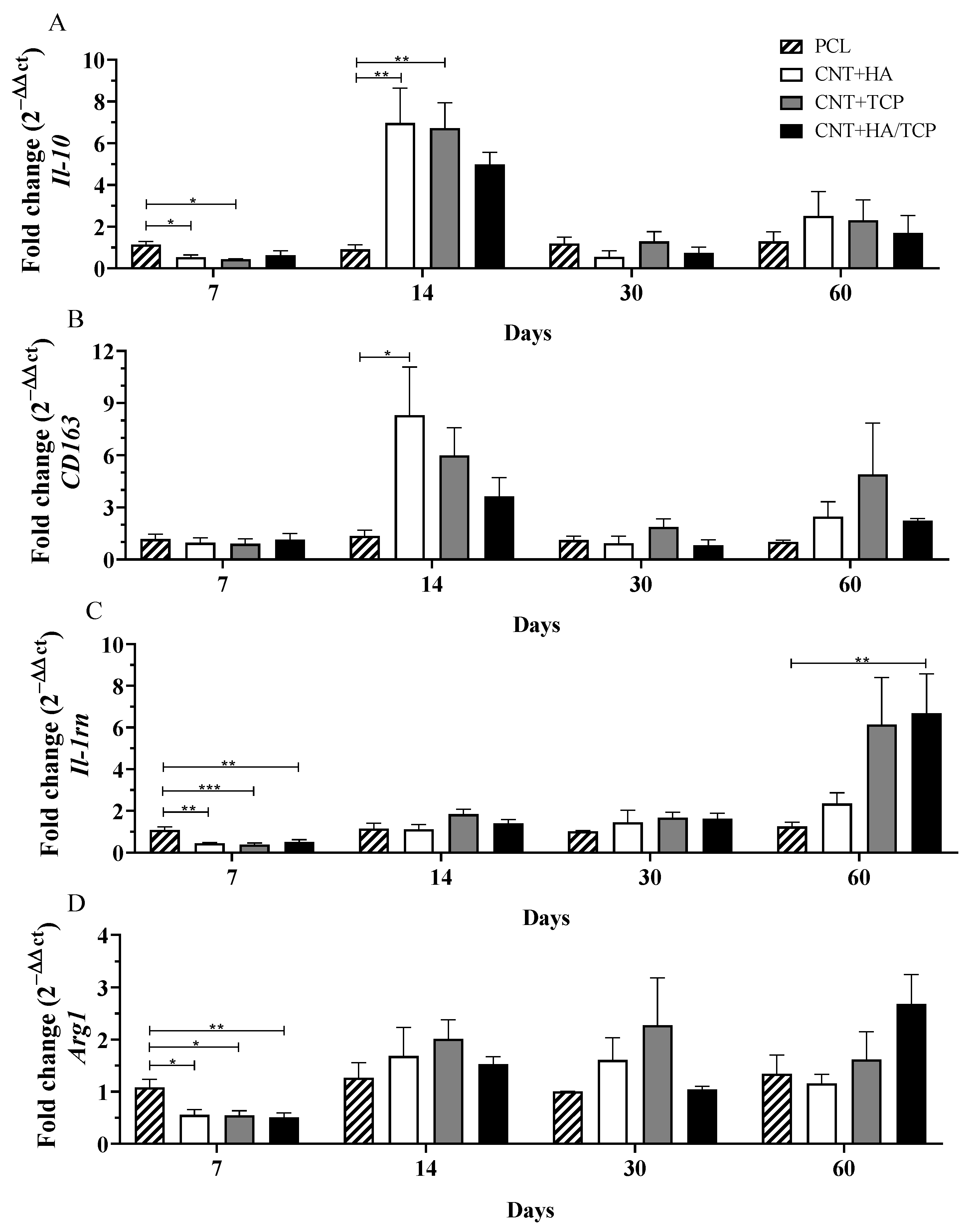 Polymers 15 02952 g003