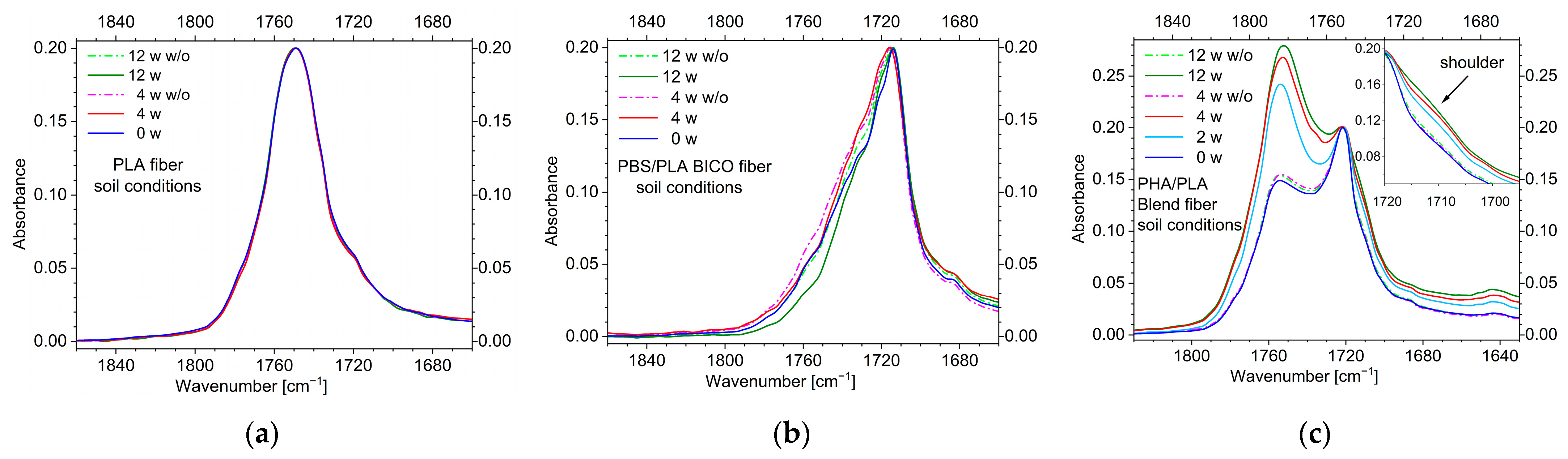 Polymers 15 02959 g004 Polymers 15 02959 g004