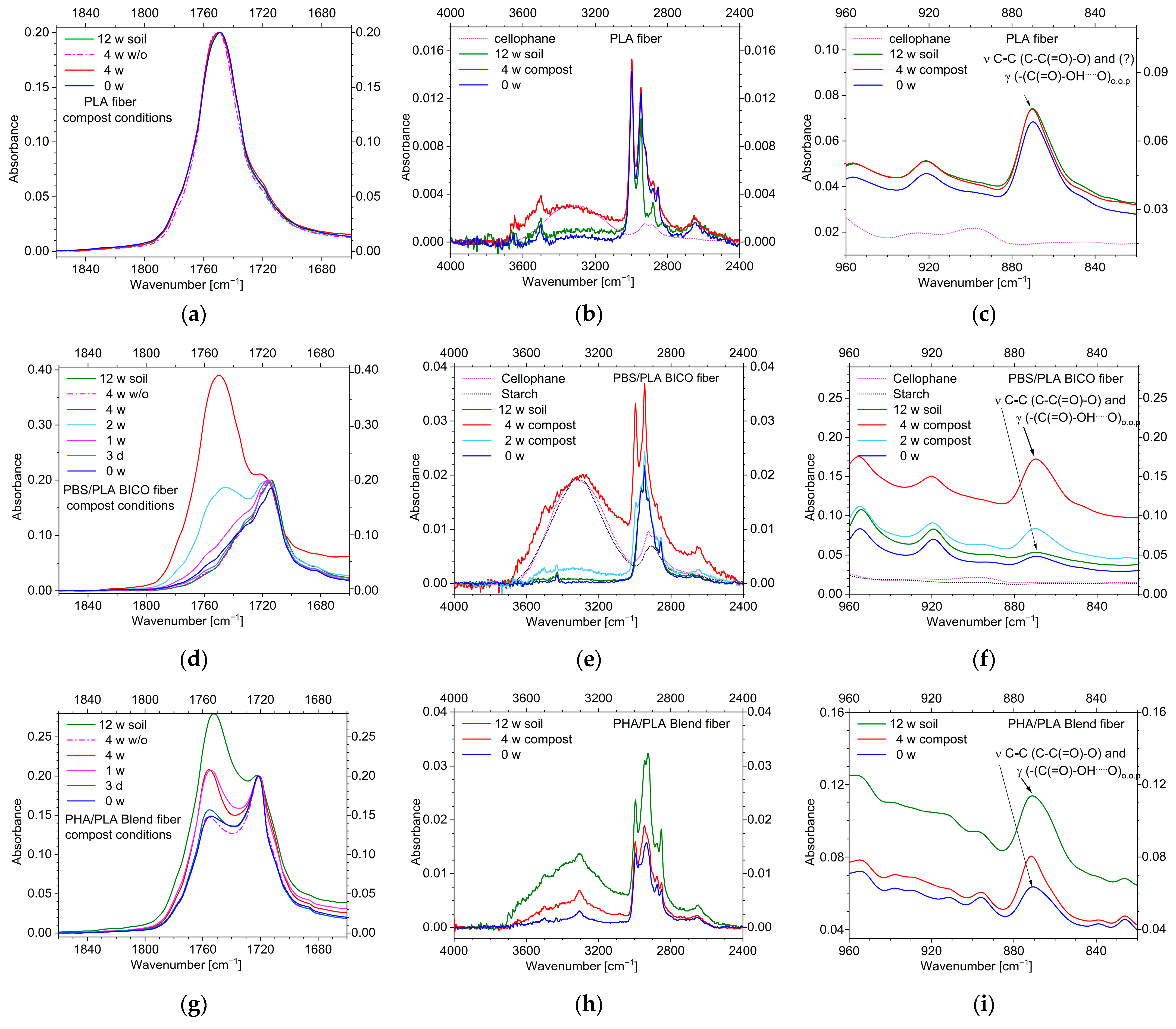 Polymers 15 02959 g008 Polymers 15 02959 g008