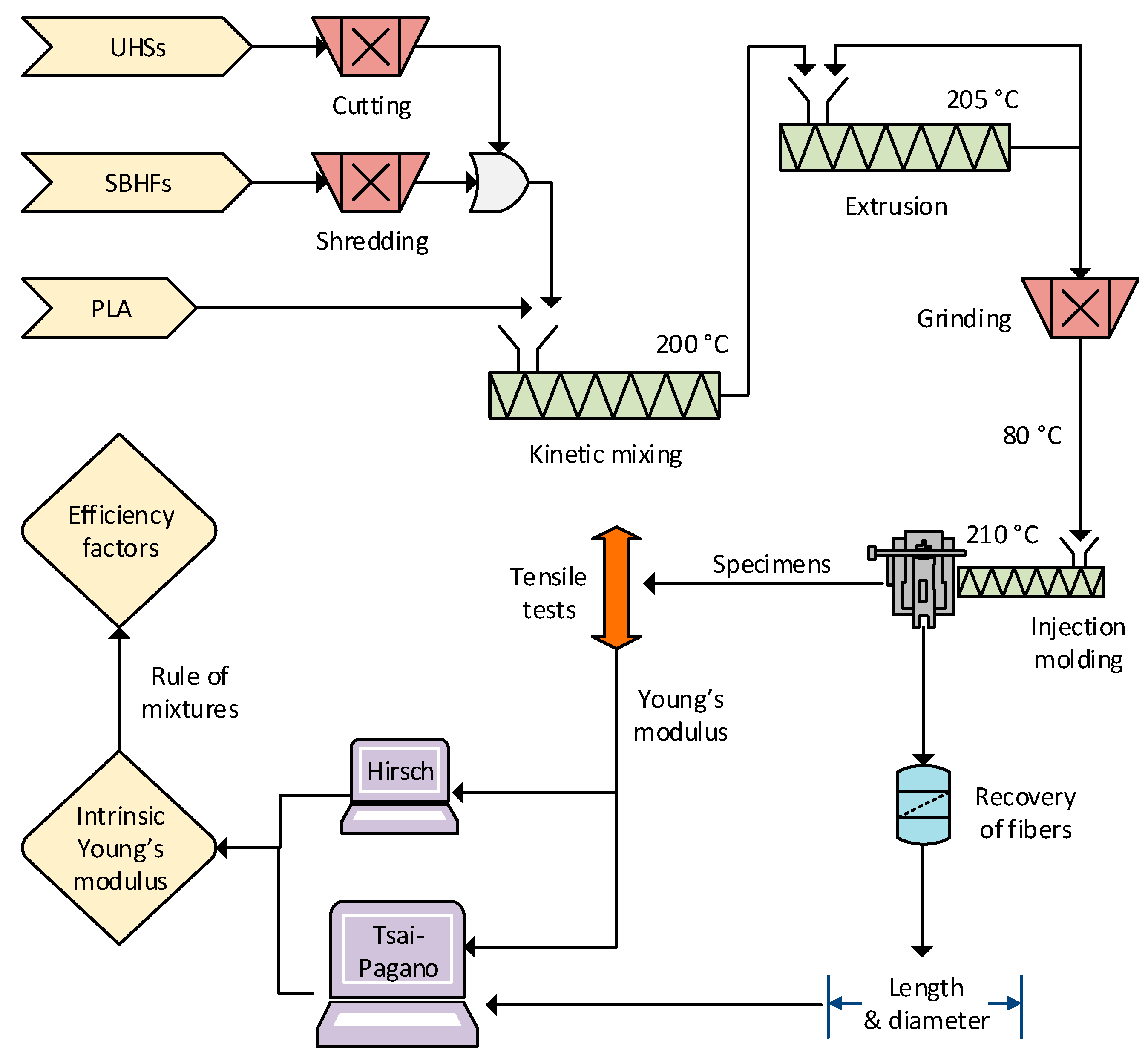 Polymers 15 02960 g001 Polymers 15 02960 g001