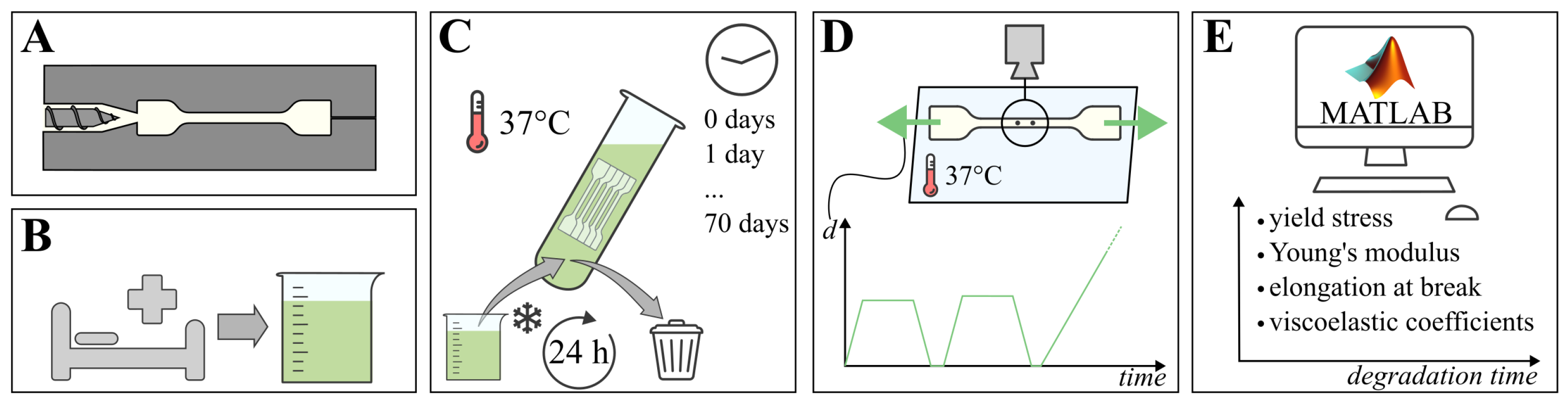 Polymers 15 02964 g001 Polymers 15 02964 g001