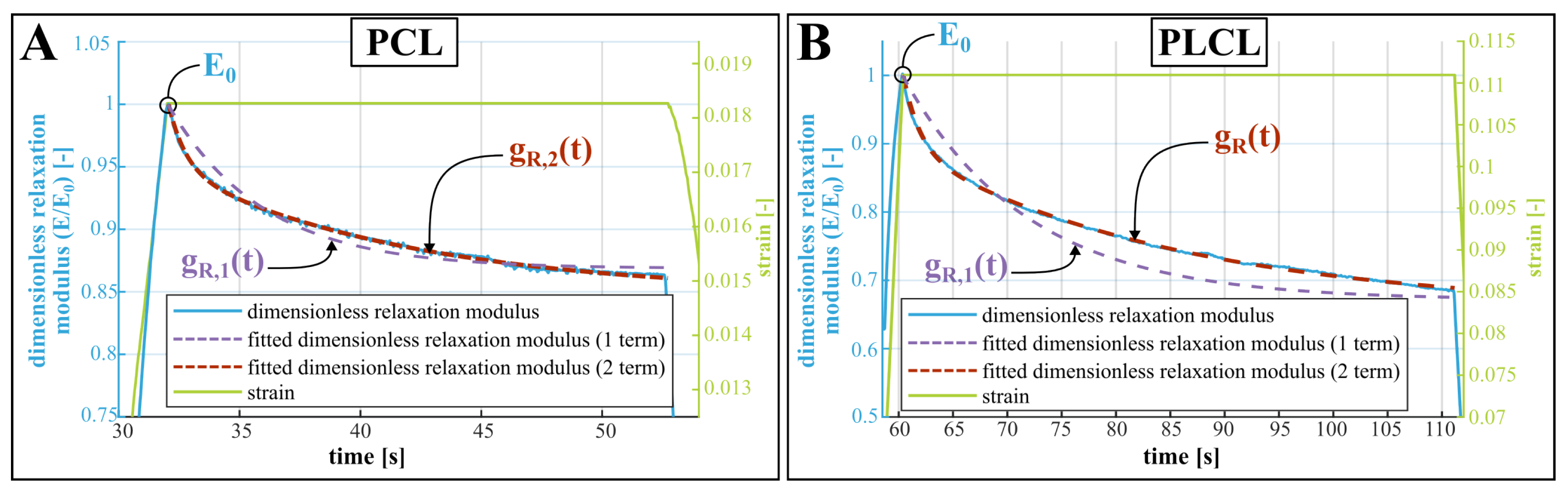 Polymers 15 02964 g004 Polymers 15 02964 g004