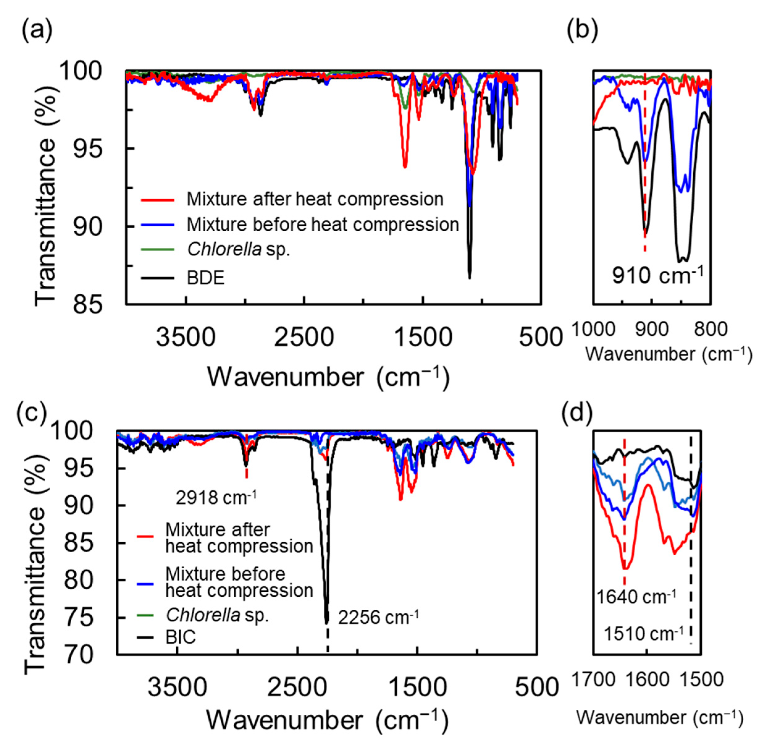 Polymers 15 02968 g002 Polymers 15 02968 g002