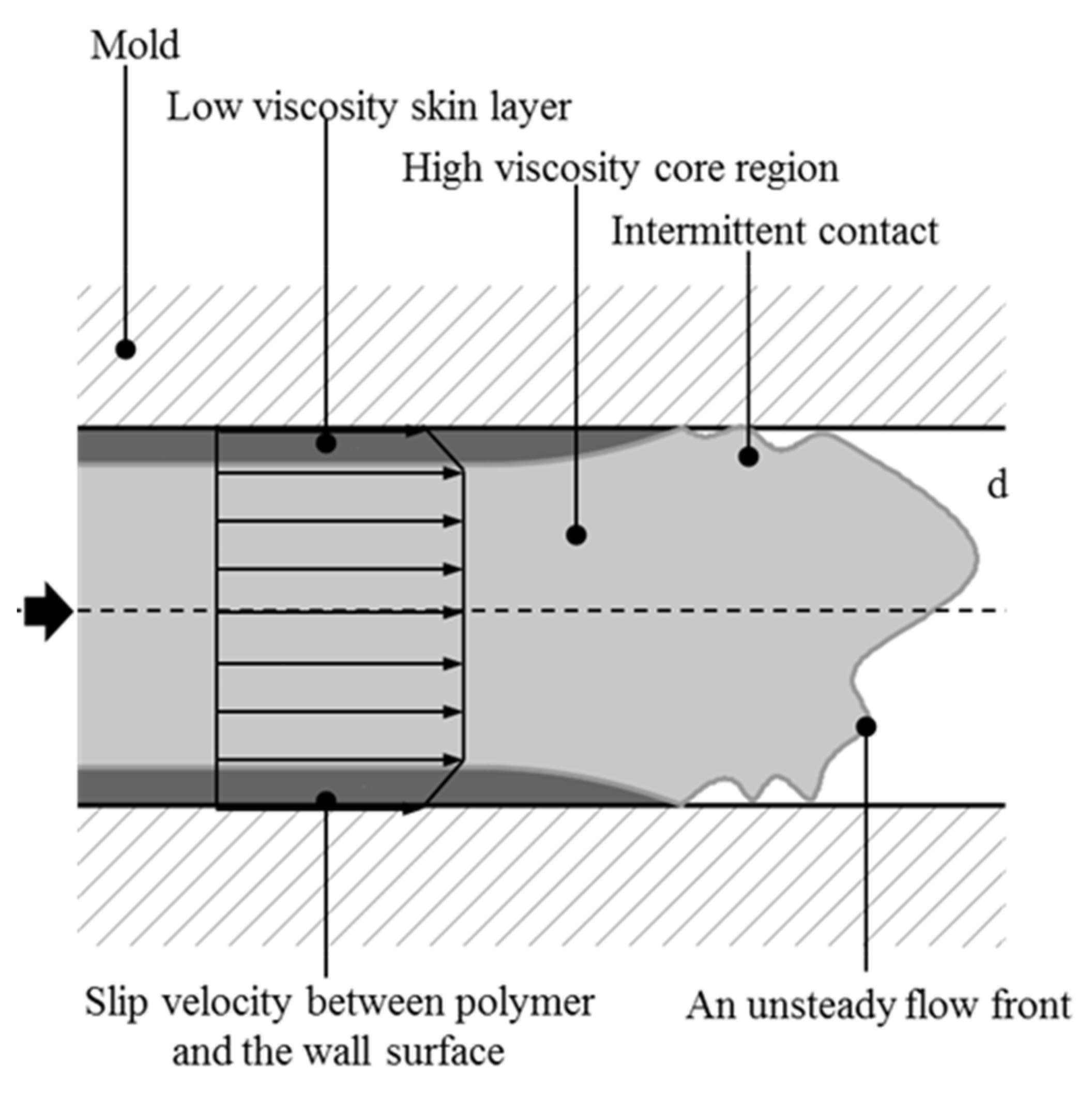 Polymers 15 02984 g002