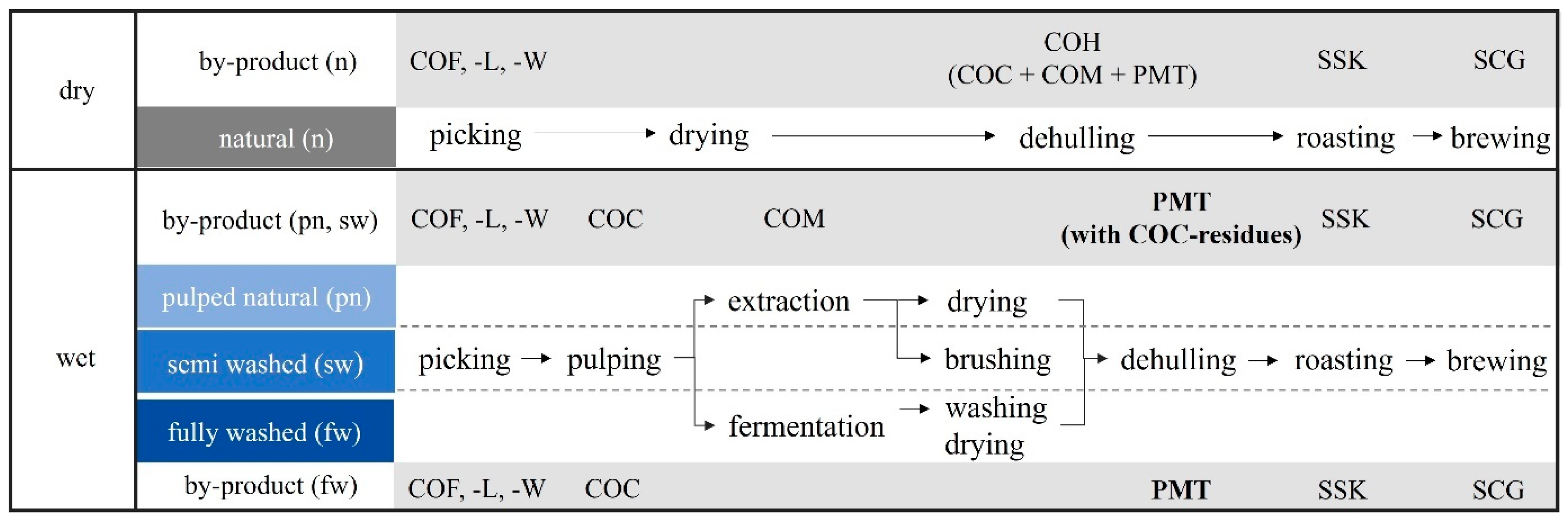 Polymers 15 02985 g001