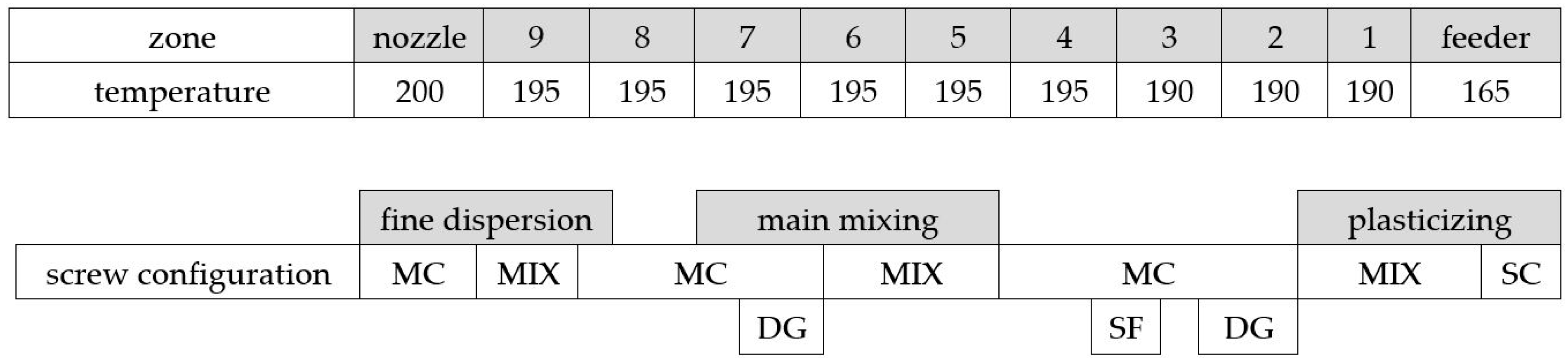 Polymers 15 02985 g004