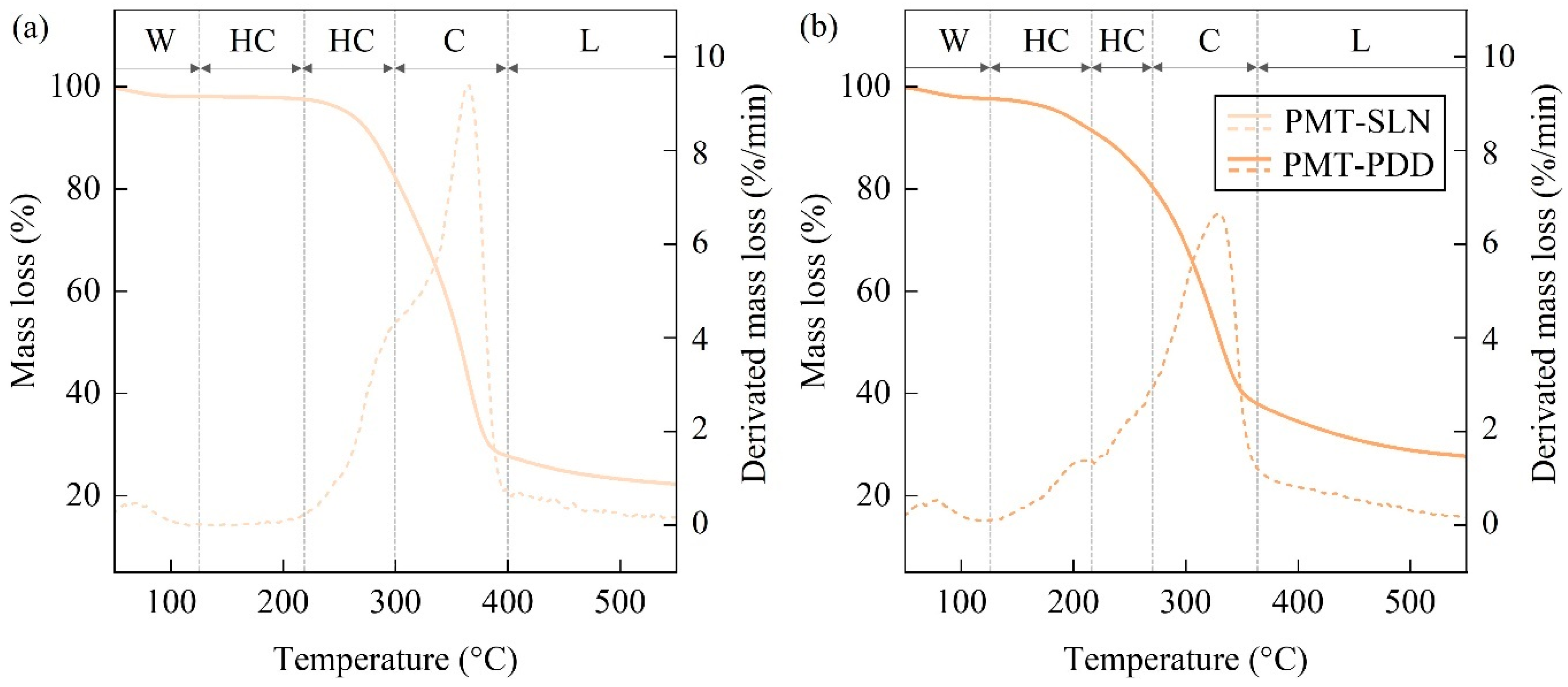 Polymers 15 02985 g009