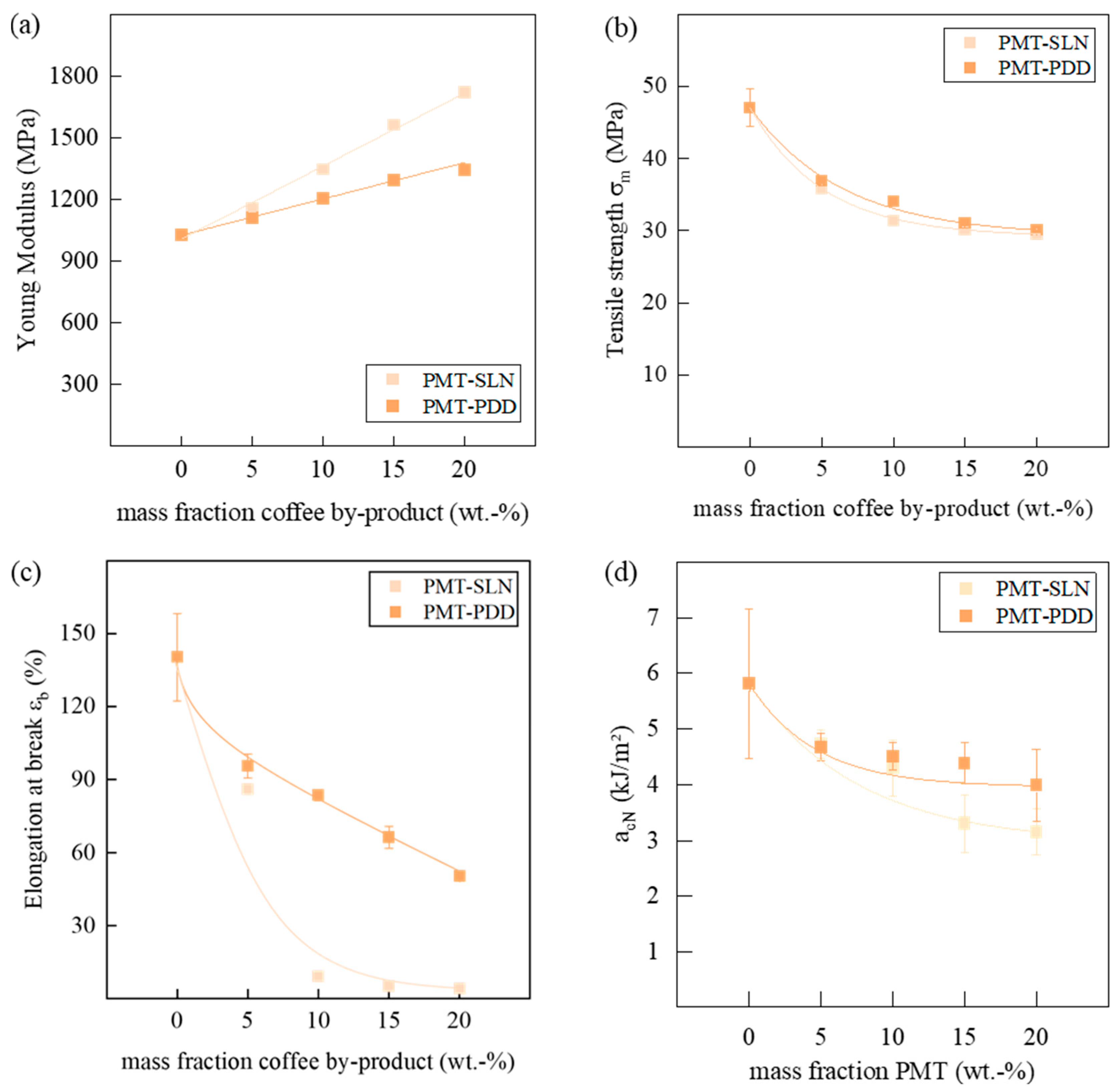 Polymers 15 02985 g011