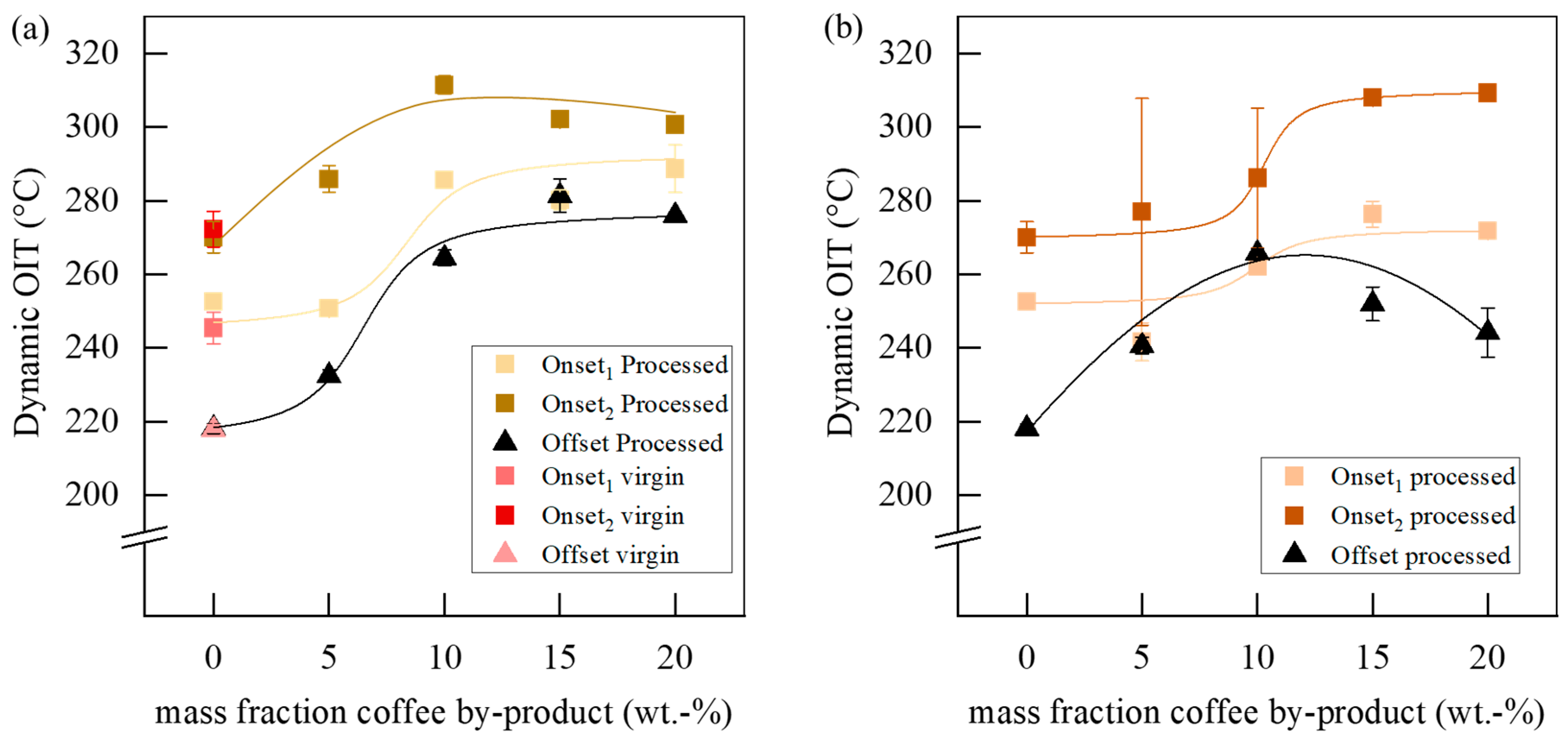 Polymers 15 02985 g015