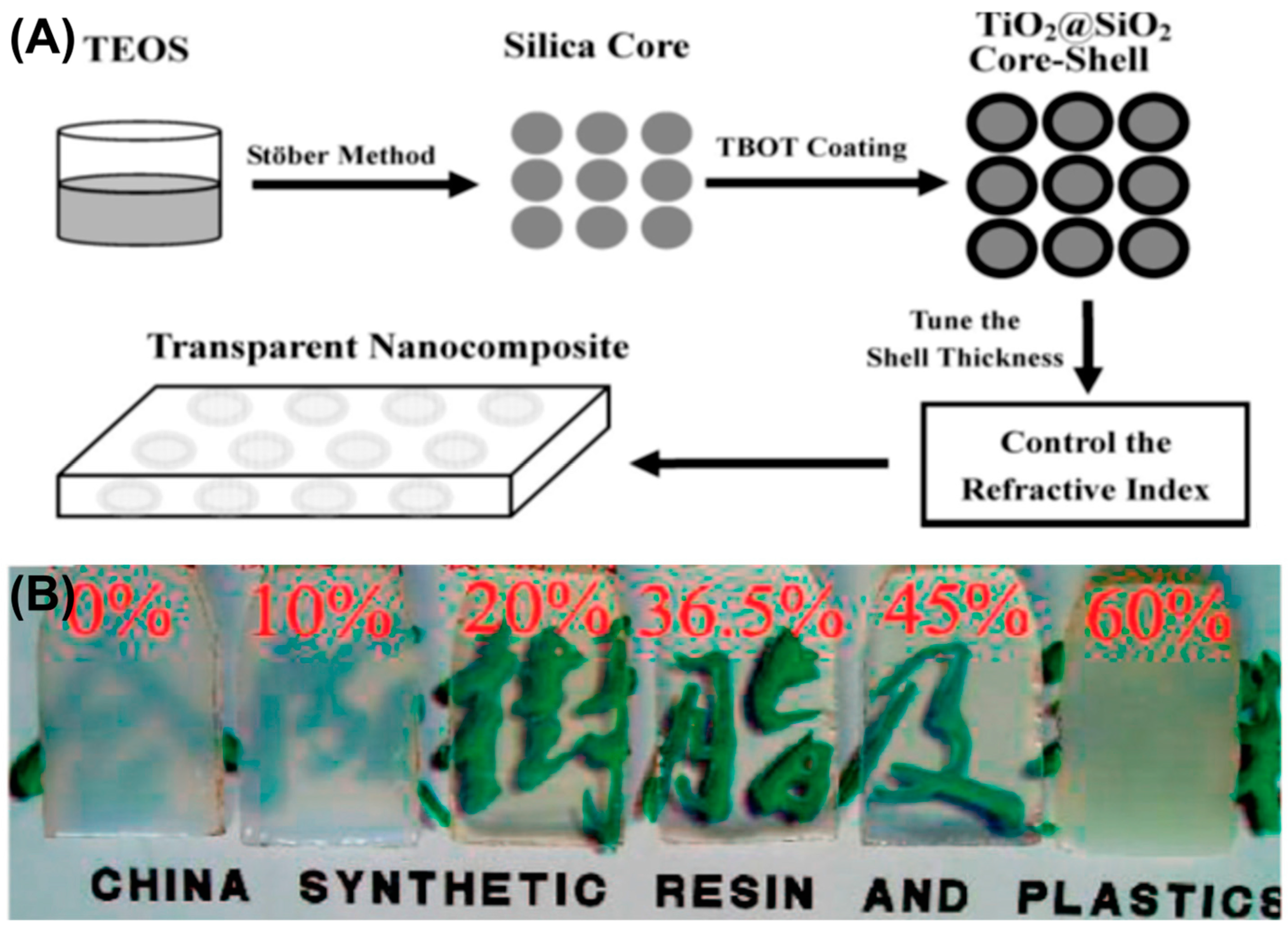 Polymers 15 02987 g005